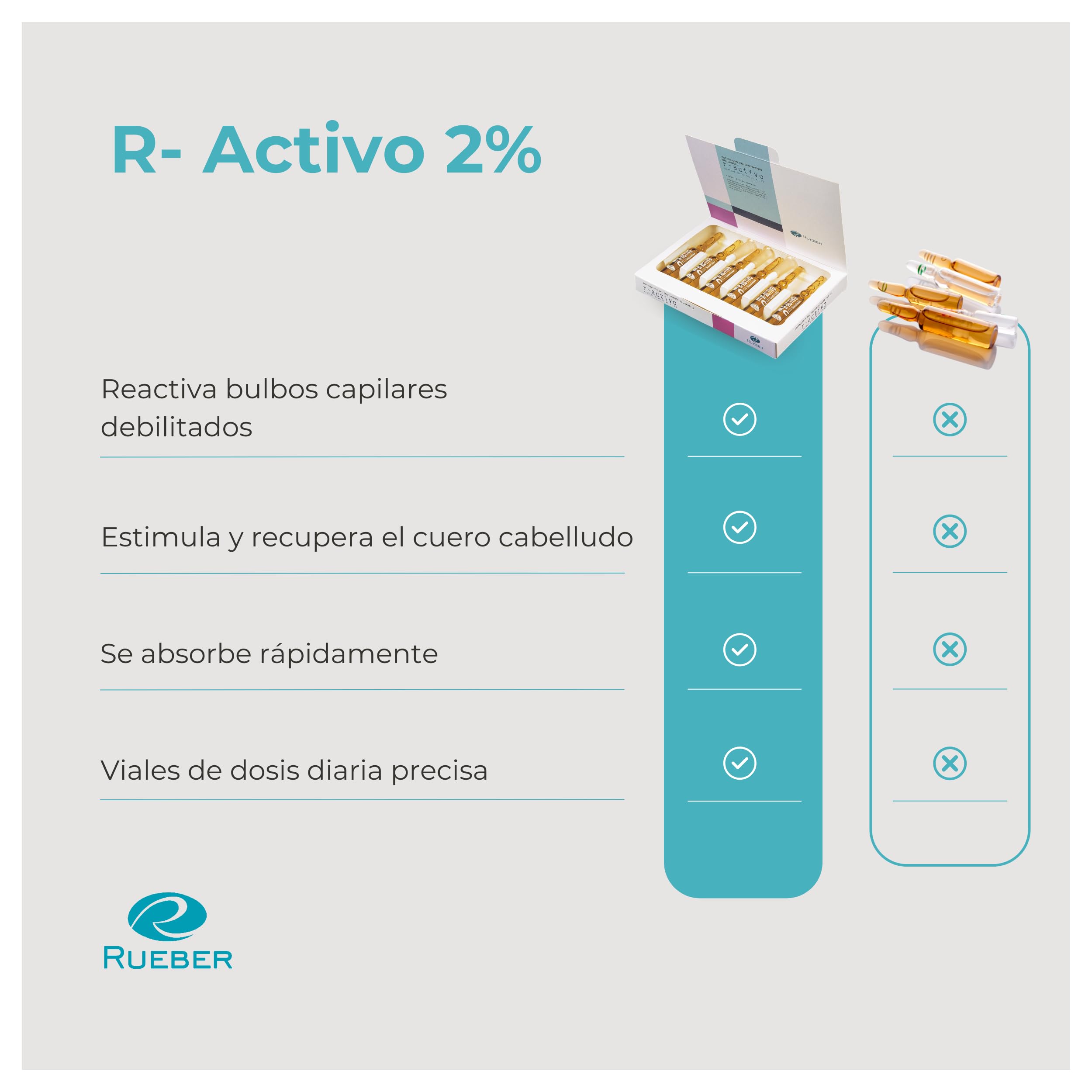 Ampollas R-Activo 2% | Ampollas Anticaida Cabello Mujer y Hombre | Potenciador, Estimulante y Recuperador Del Cuero Cabelludo | Para Crecimiento Cabello Mujer y Hombre | Ampollas Anticaida