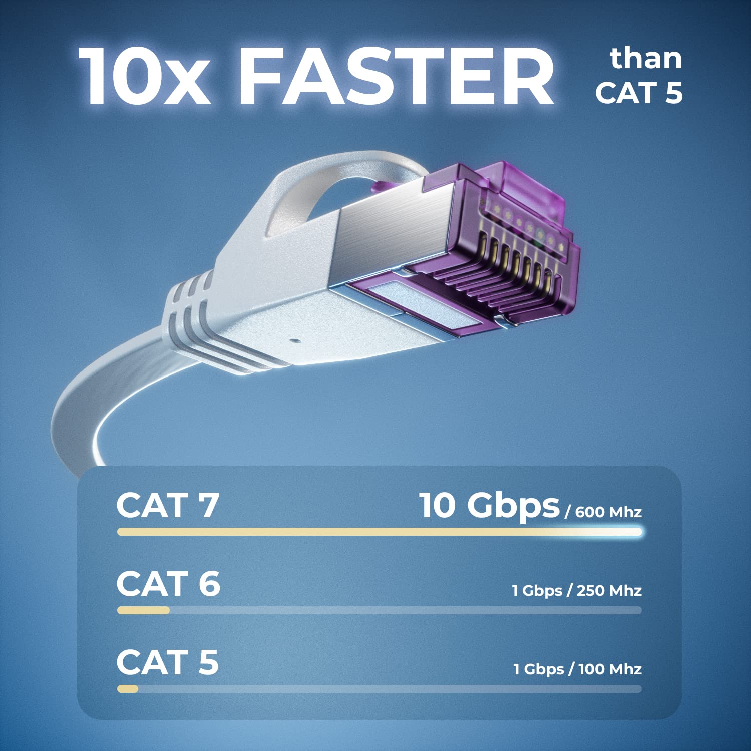 deleyCON 0,5m Cavo Rete CAT7 Piatto (CAT 7 con 10 Gbit/s) Gigabit LAN - Cavo Patch RJ45 Ethernet Installazione Piatto - per Internet Switch Router Modem Patchpanel - Bianco