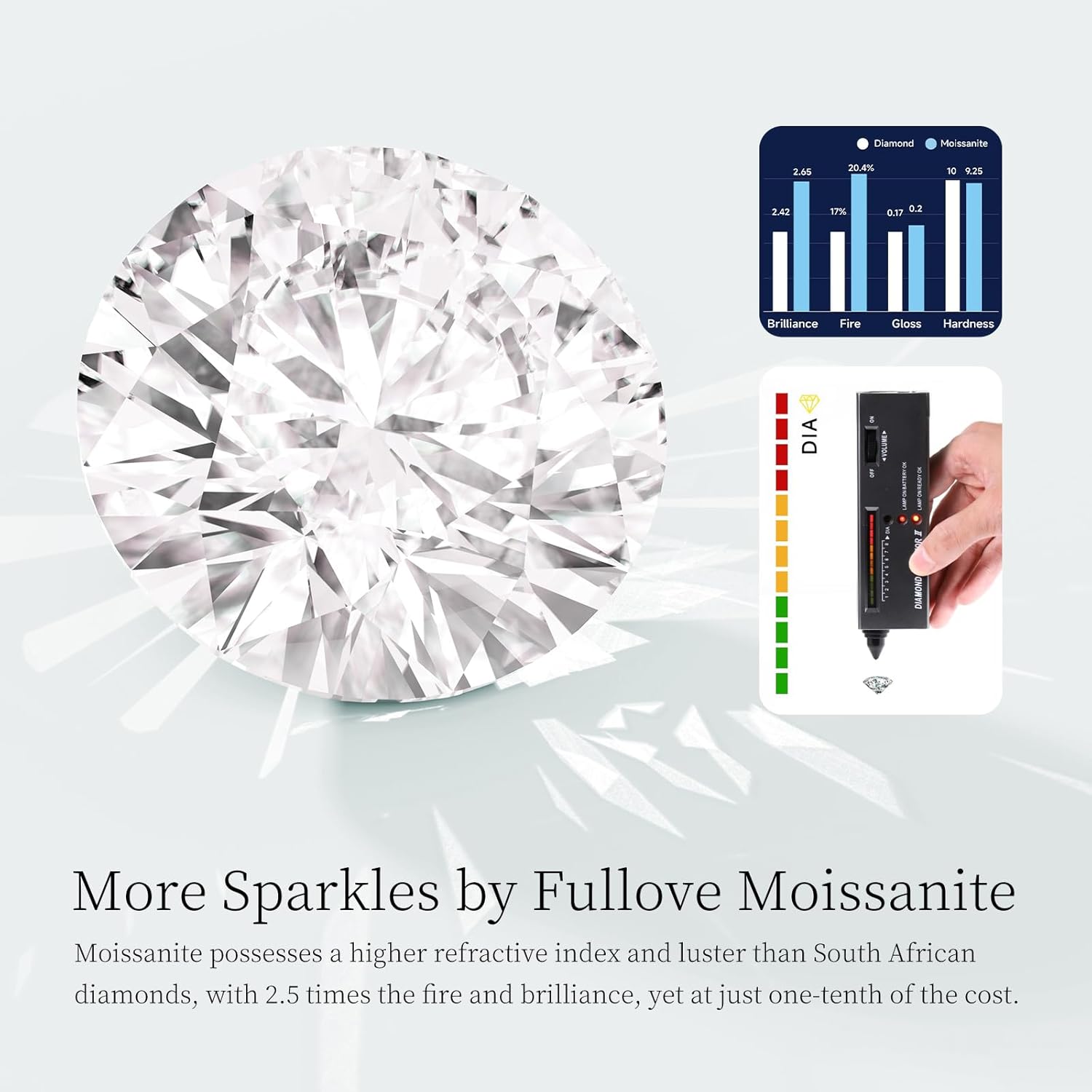 JOLINO Cross Necklace for Women,925 Sterling Silver Plated with Platinum Cross Faith Moissanite Pendant Necklace for Women,Men,Christian Gifts for Her,Him, Anniversary,Birthday,Christmas - Image 6