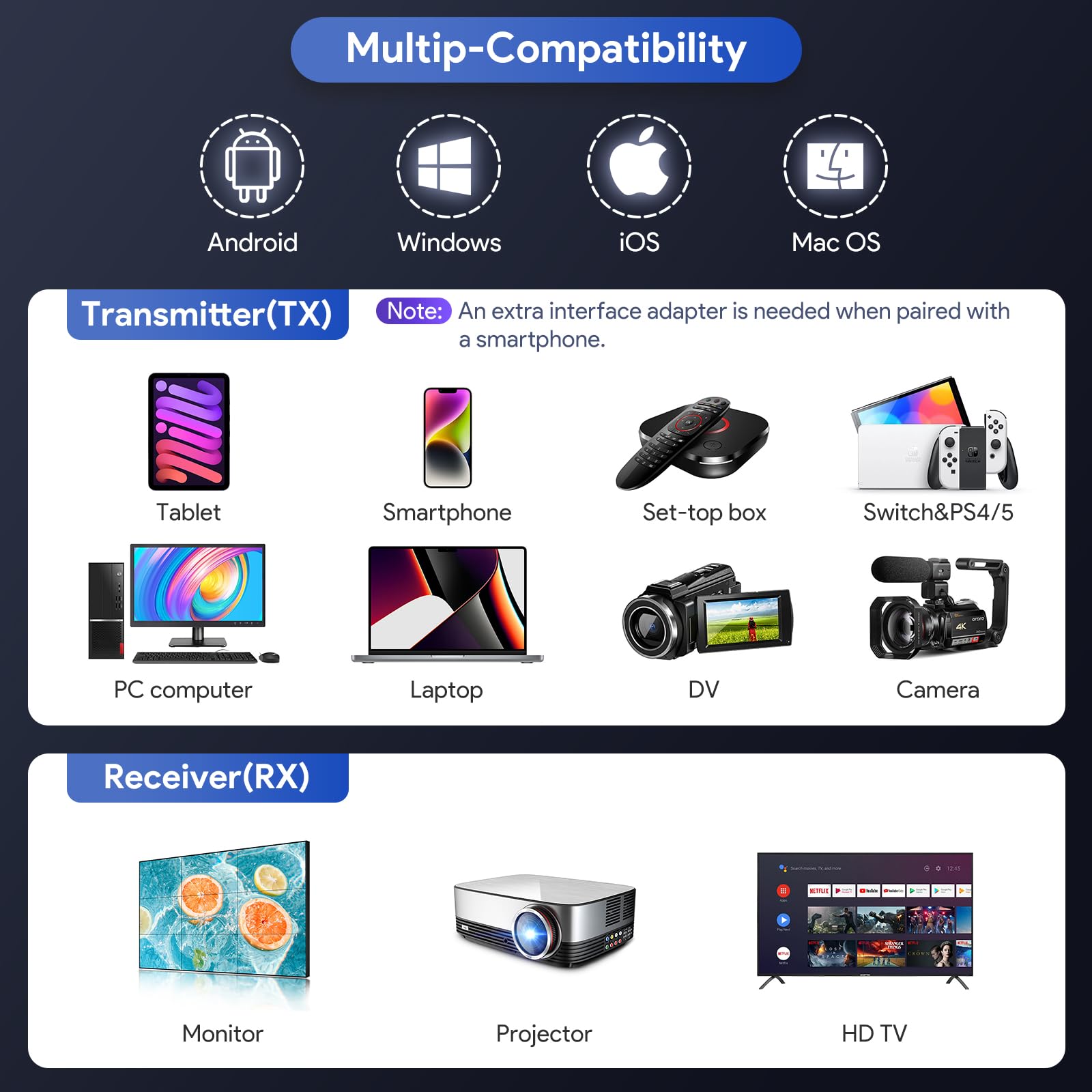 HDMI Inalámbrico 1080P, Transmisor y Receptor Plug & Play para PC, Portátil, HD TV, Smartphone, PS5 y Proyector, HDMI Wireless, Streaming de Video