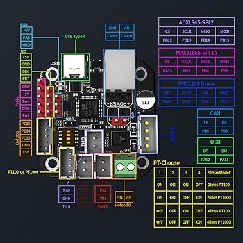 【Adz】HOU MofaKeyboardCaseiPadAir/Pro BIGTREETECH EBB42 CAN Bus with MAX31865 Adapter Board Hot