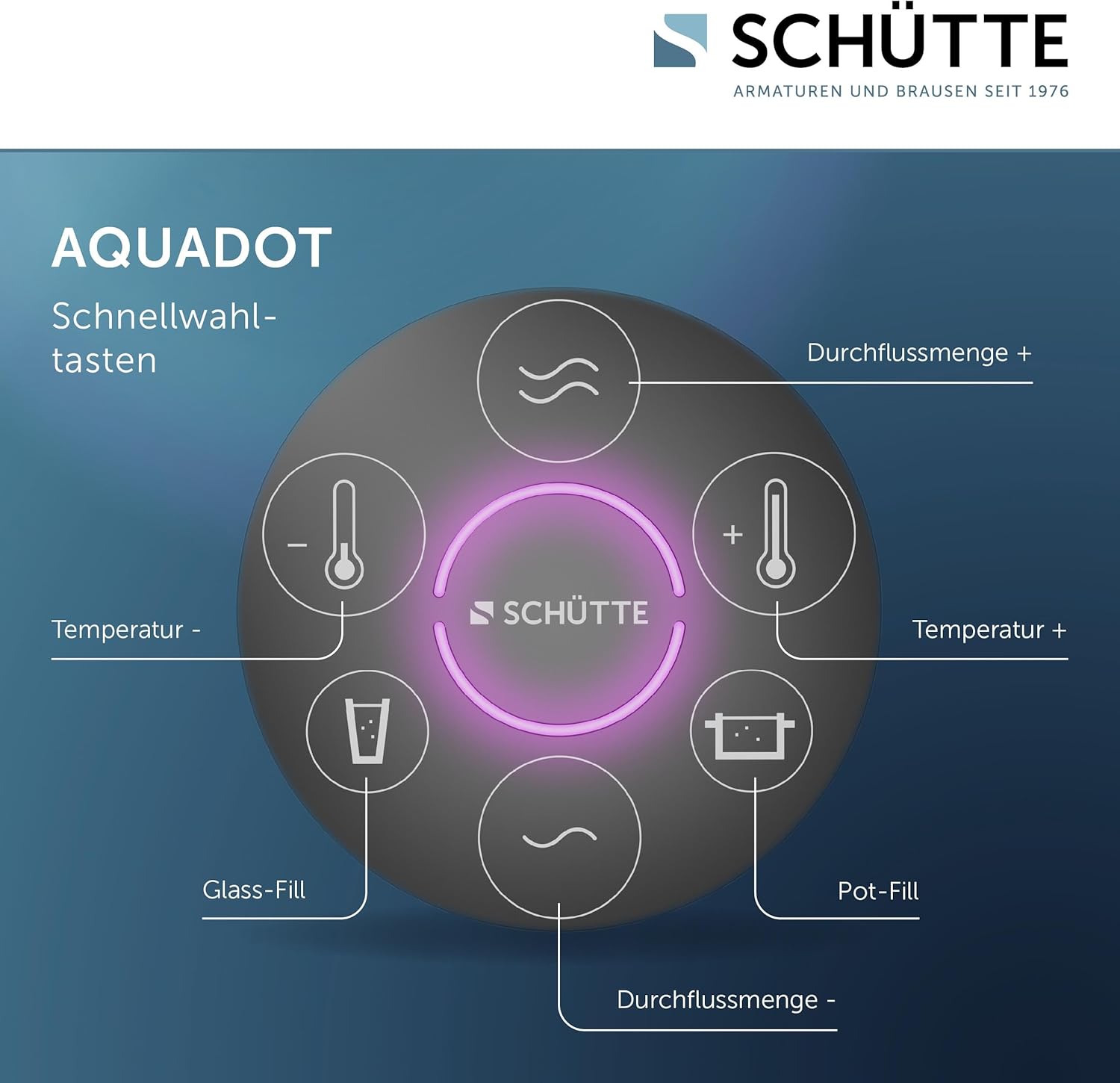 Aquadot Control Panel Buttons