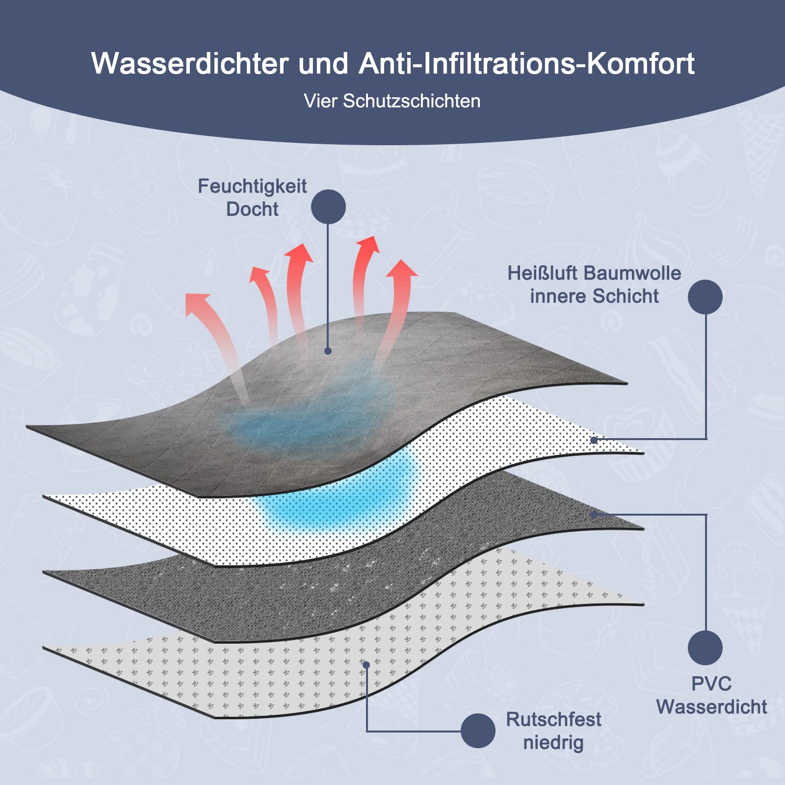 2 Stück PIPI Pad für Meerschweinchenkäfig, Sehr saugfähige Wiederverwendbare und waschbare Fleece Trainingspads für Haustiere mit wasserdichter Unterseite für Kleintiere L Grau