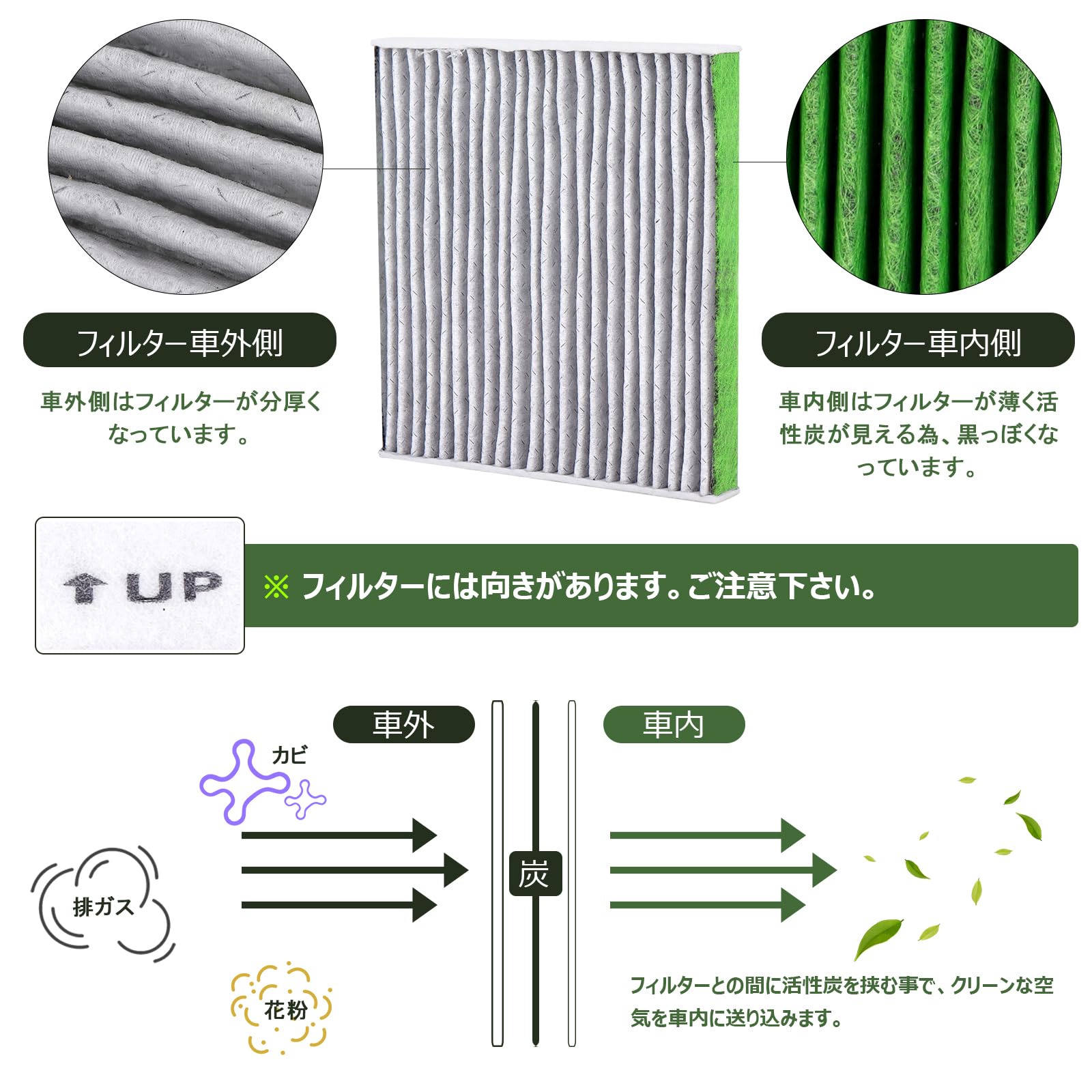 Amazon.co.jp: カーエアコンフィルター トヨタ車用 アクア NPH10