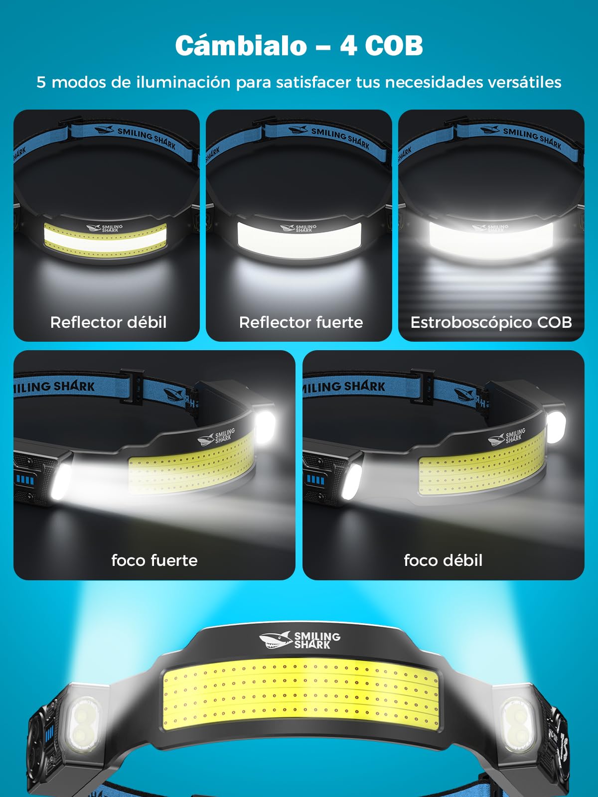 Smiling Shark Linterna Frontal, 2 Piezas Brillante Linternas Cabeza LED Recargable con 4 Haz Ancho & Foco Ajustable Sensor de Movimiento 5 Modos 2400 mAh Lámpara Cabeza para Ciclismo Pesca Camping