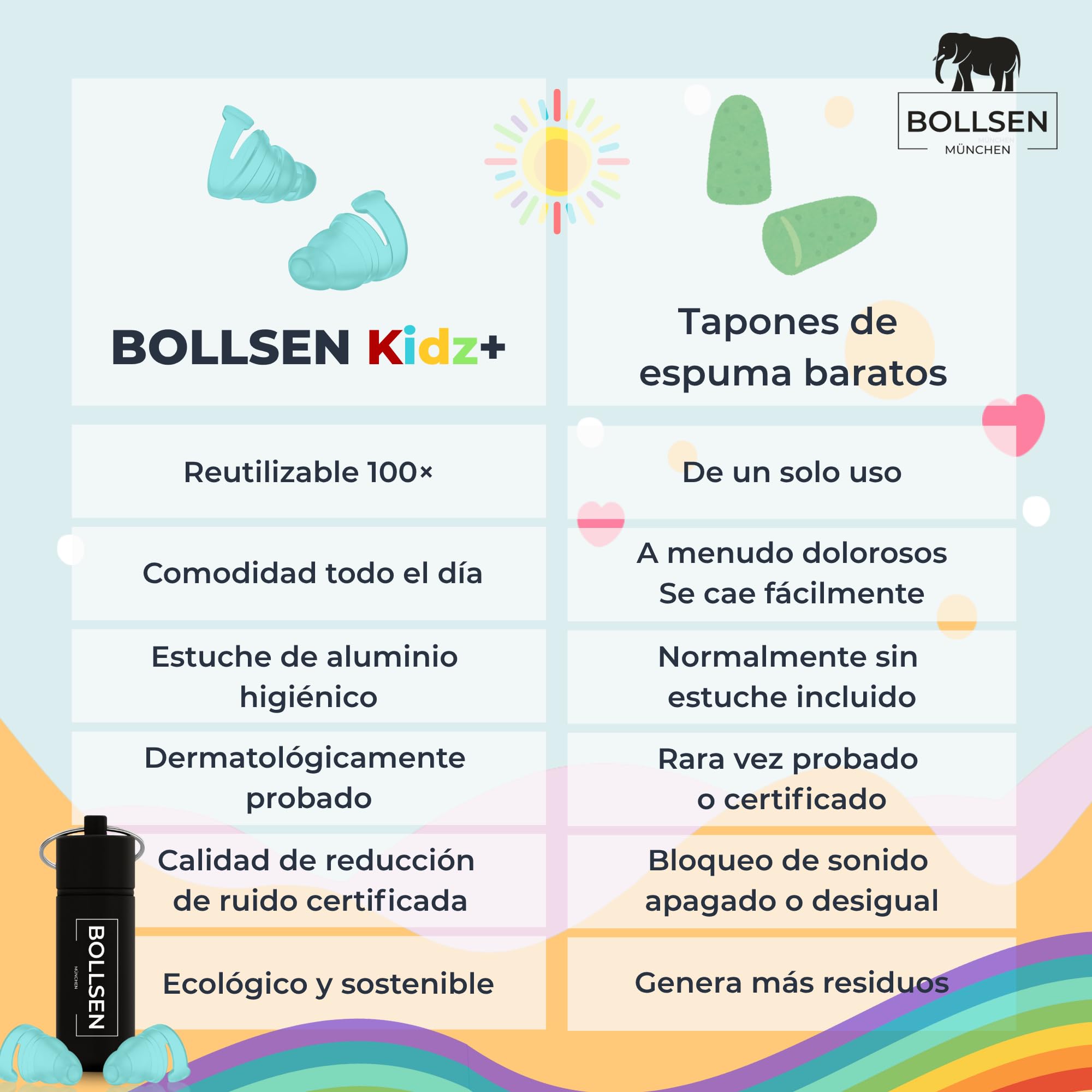 BOLLSEN Tapones para los oídos para niños – Reducción de ruido de 24 dB SNR y tapones impermeables para nadar, dormir, viajar y usar en la escuela – Tapones reutilizables y cómodos para niños. (3)