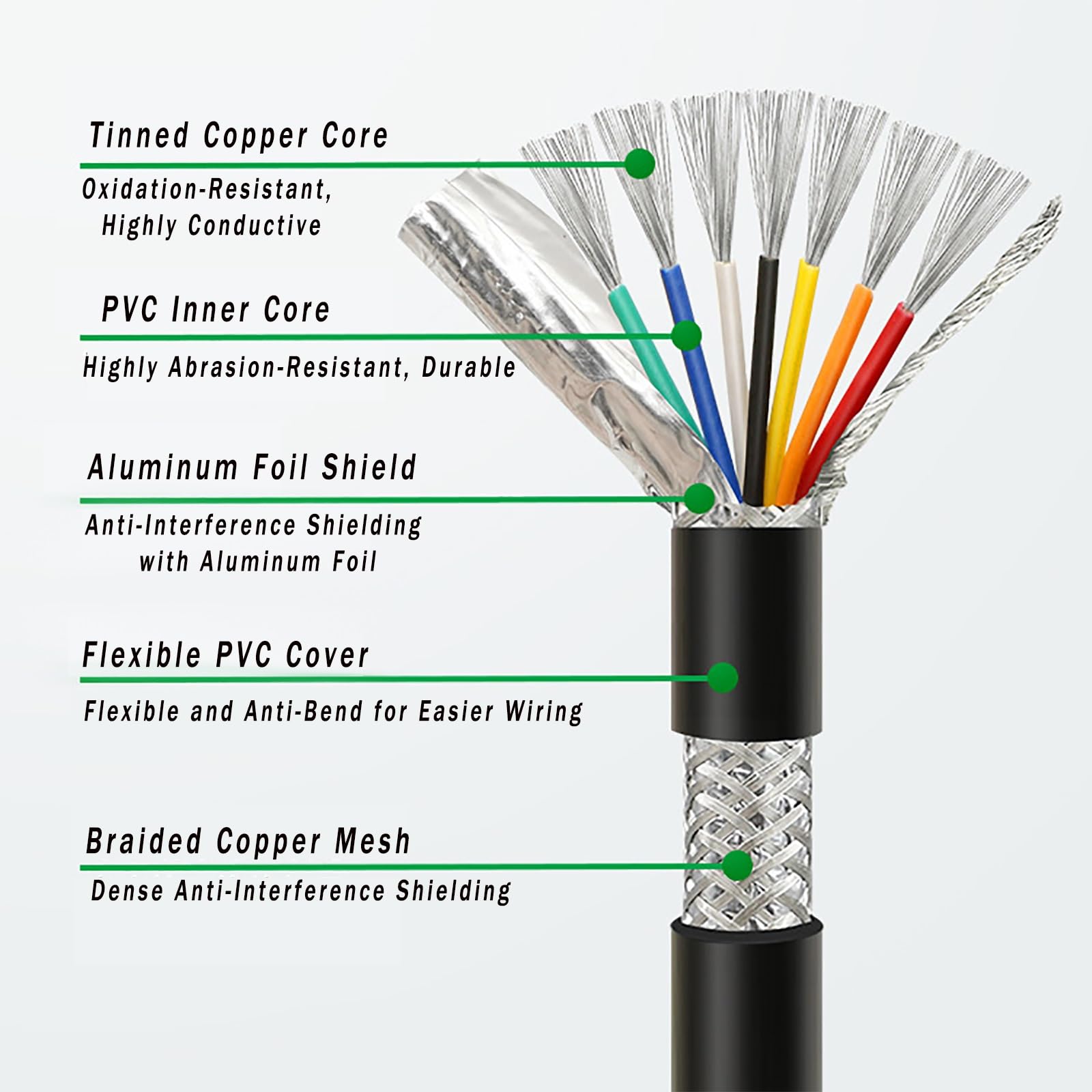 Cable Blindado De 6 Núcleos, Cobre Estañado, Lámina Y Trenza, Abrasión