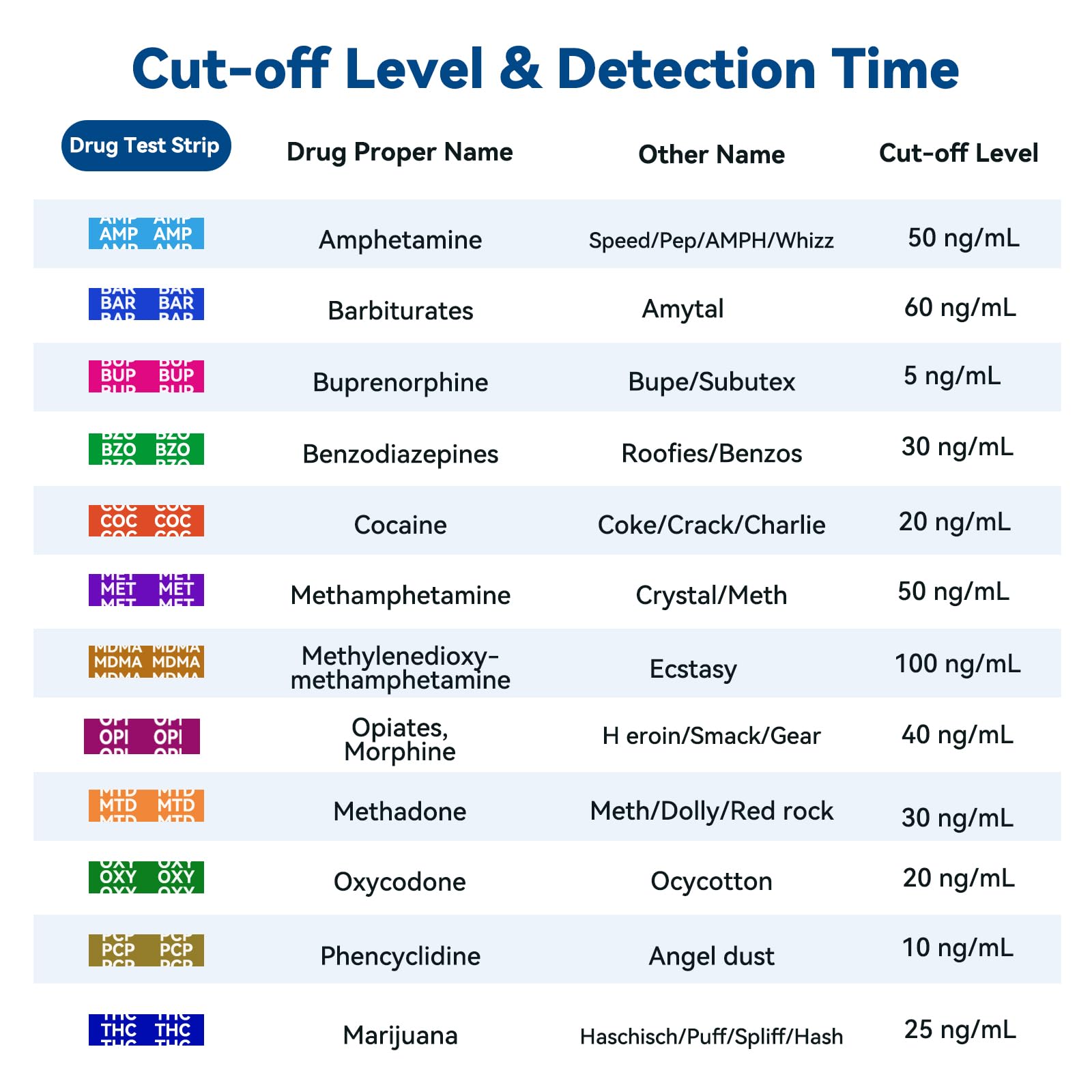 PrieScreen Saliva Drug Testing Kit 12 In 1 Drug Tests For All Drugs - View #2