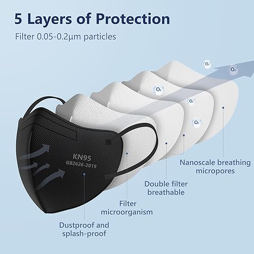Miniatura 5 de Funight Mascarillas KN95, paquete de 50 unidades, 5 capas, transpirables, eficiencia de filtro 95% protectoras, desechables, color negro