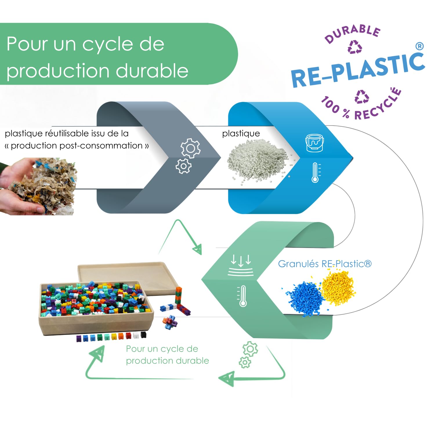 Wissner® Apprendre activement - Cubes à Poids emboîtables en 10 Couleurs (1000 pièces) - RE-Plastic