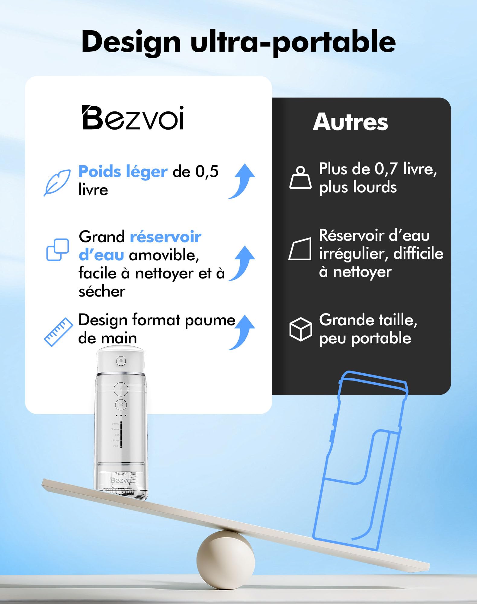 Bezvoi Mini Jet Dentaire Hydropulseur Portable- Irrigateur Oral Rechargeable avec 6 Embouts, 5 Modes, Réservoir 180ml, Étanche IPX7 - Pour Soins Buccaux, Voyage et Soins Orthodontiques,Blanc
