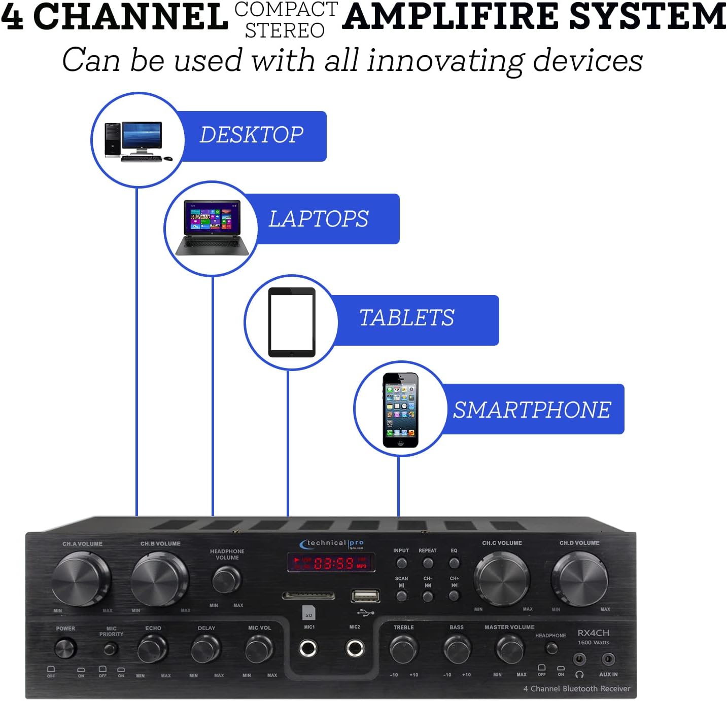 Diagram showing connectivity options for the receiver with various devices like desktop, laptops, tablets, and smartphones