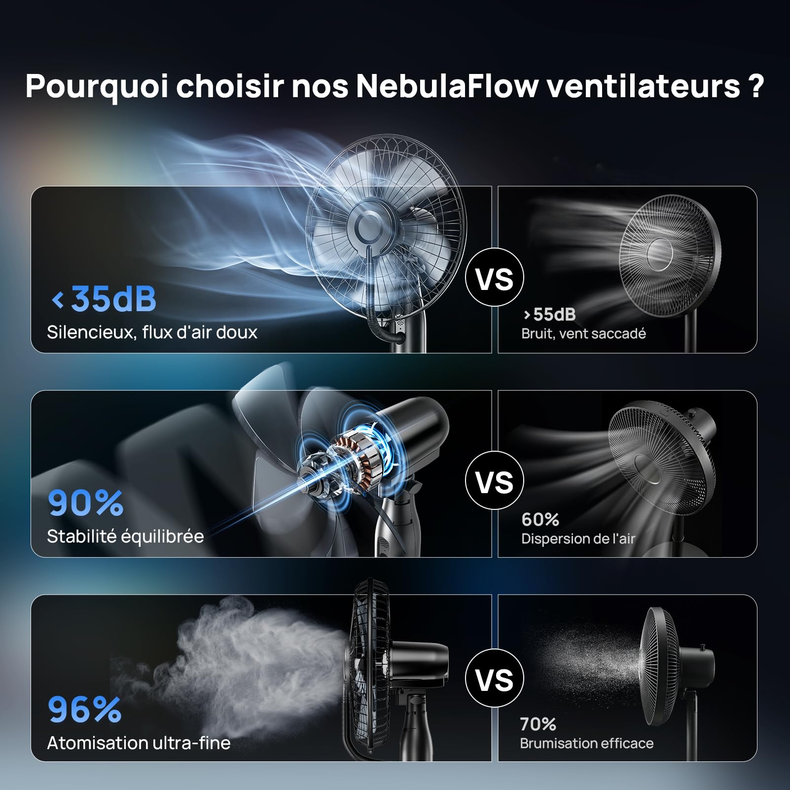 NebulaFlow Ventilateur Brumisateur, 2026 Amélioré Réservoir 4L, 7,5H Ventilateur sur pied, Minuterie, 5 vitesses 3 modes, Ventilateur oscillant avec télécommande pour maison, chambre, bureau, terrasse