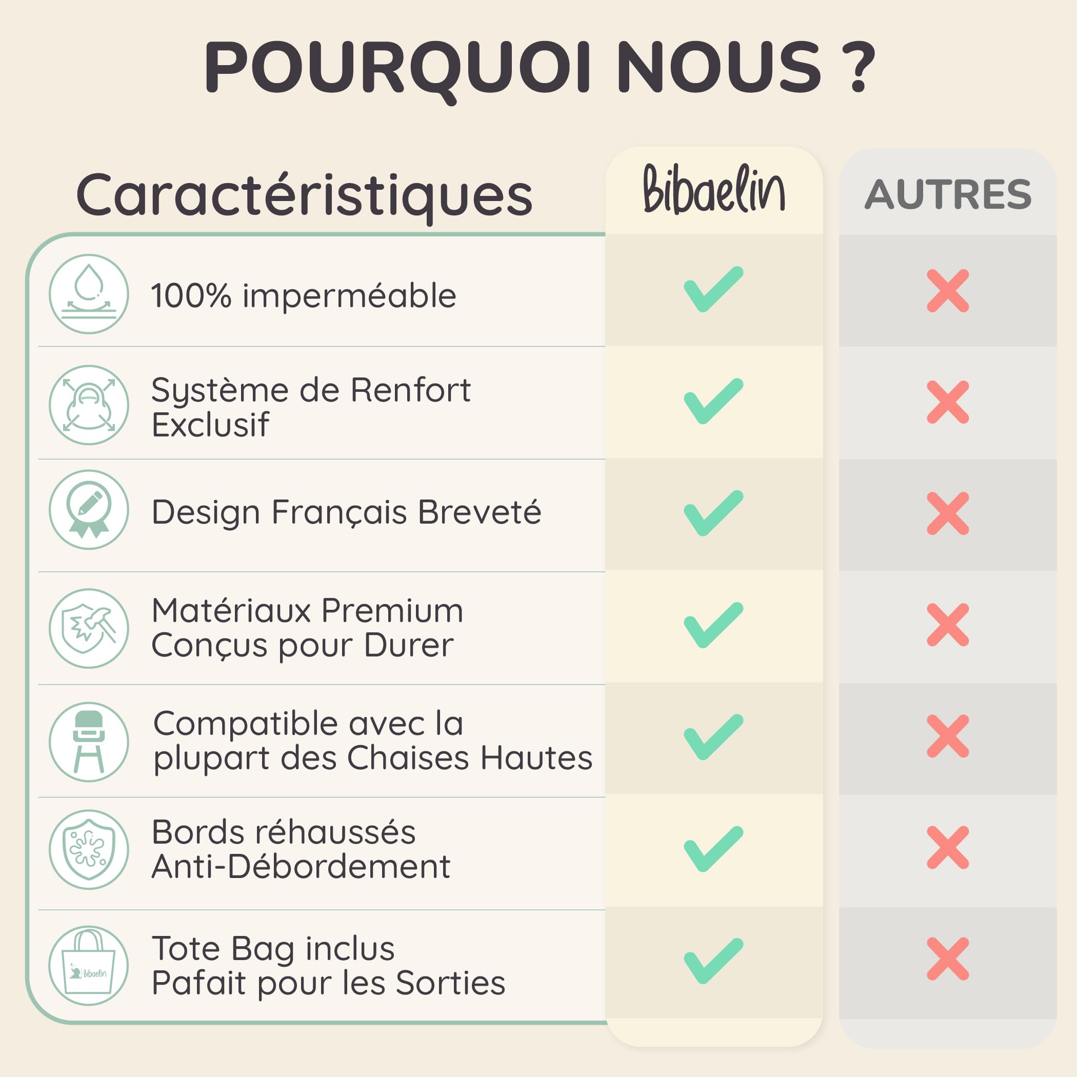 BIBATRAY™ M – Kit Bavoir Plateau DME/BLW & Tablier Manches Longues – Blouse bébé Intégrale Imperméable – Protection Chaise Haute Universelle + Sac Zippé – Compatible IKEA Antilop – 6 Mois+