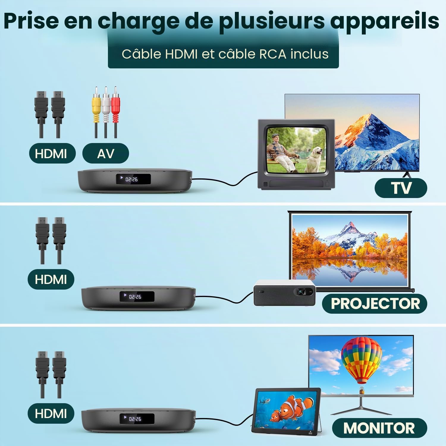 Lecteur DVD pour TV (MD6B)