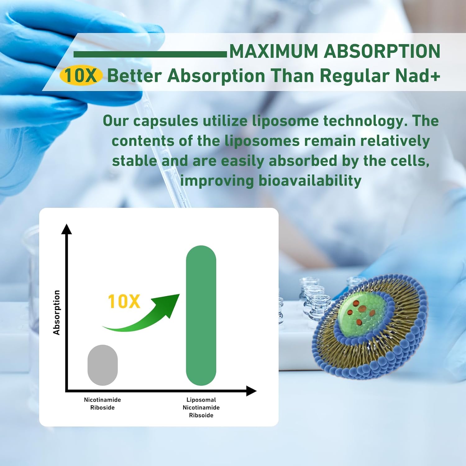 Airboy Liposomal Nicotinamide Riboside 900 mg, NAD Supplement with Resveratrol,NMN Alternative NAD Booster Support Anti-Aging, Energy, Focus - 80 Capsulesx 4 Pack