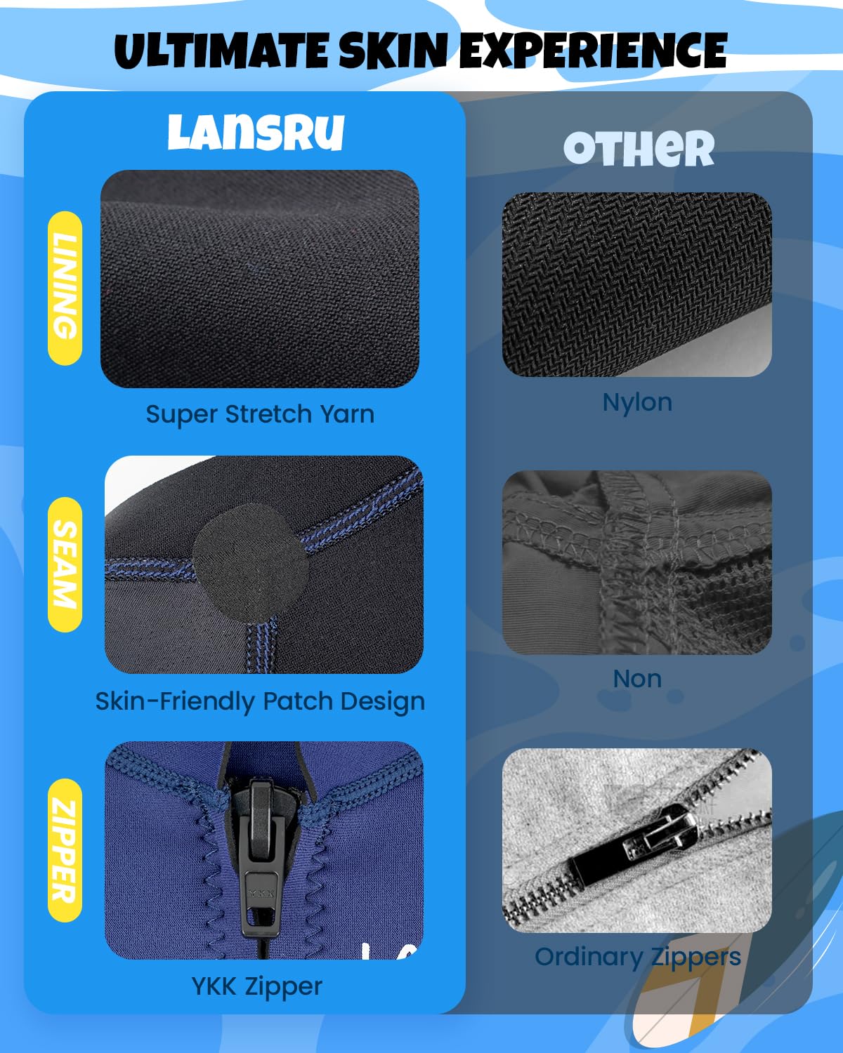 Muta corta in neoprene SCR per bambini, 2 mm, aggiornata, per ragazzi e ragazze, materiale più sicuro, protezione UV, cerniera frontale per lezioni di nuoto, mantiene caldo in acqua fredda