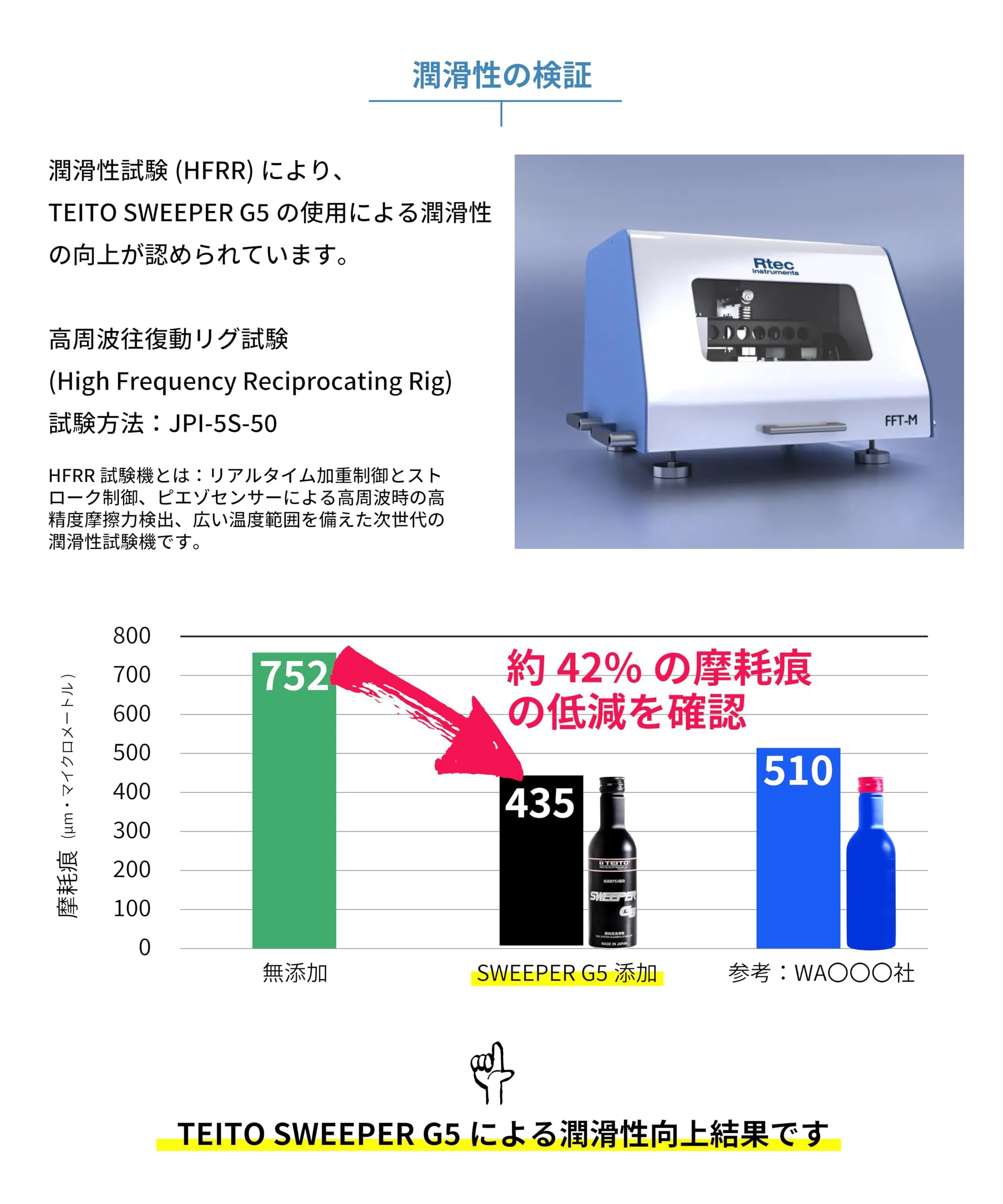 早いもの勝ち】新品 ディーゼル燃料添加剤 5本セット TCC-07 100ml
