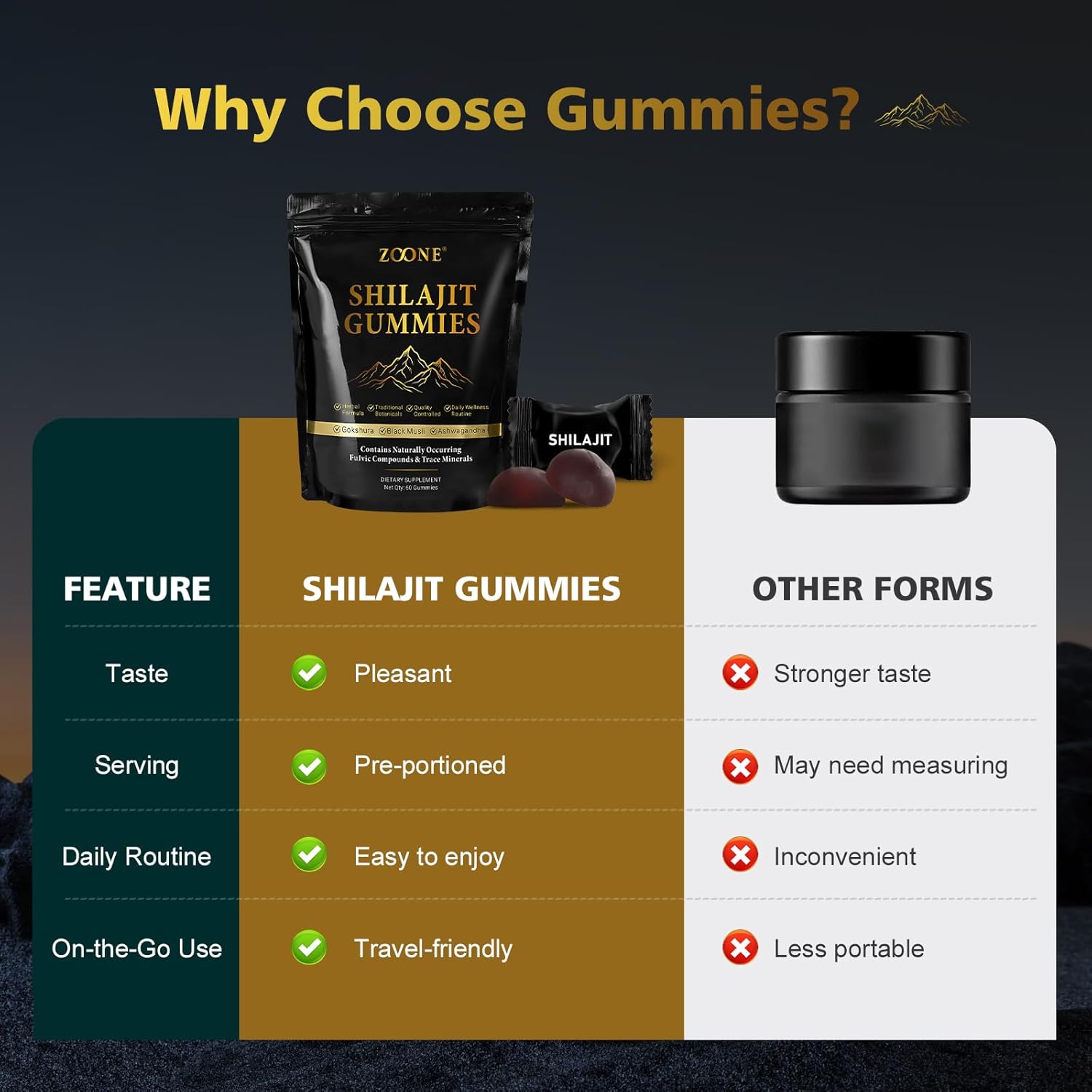 Himalayan Natural Shilajit Gummies 3000mg, 75% Fulvic Acid, 85+ Trace Minerals, Shilajit for Men & Women, Himalayan Shilajit Resin - 60 Gummies