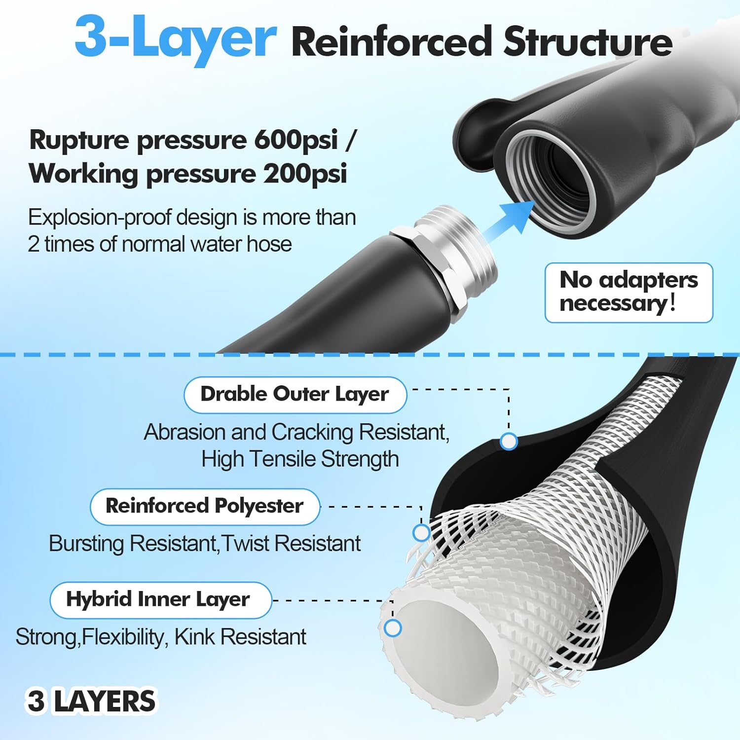 SPECILITE 5/8" Hot/Cold Garden Hose 50 ft with Industrial High Pressure Nozzle, Flexible & Lightweight, 600psi Burst Rubber Water hose -50℉-158℉ With 3/4"Stainless Steel Fittings for Yard, Black