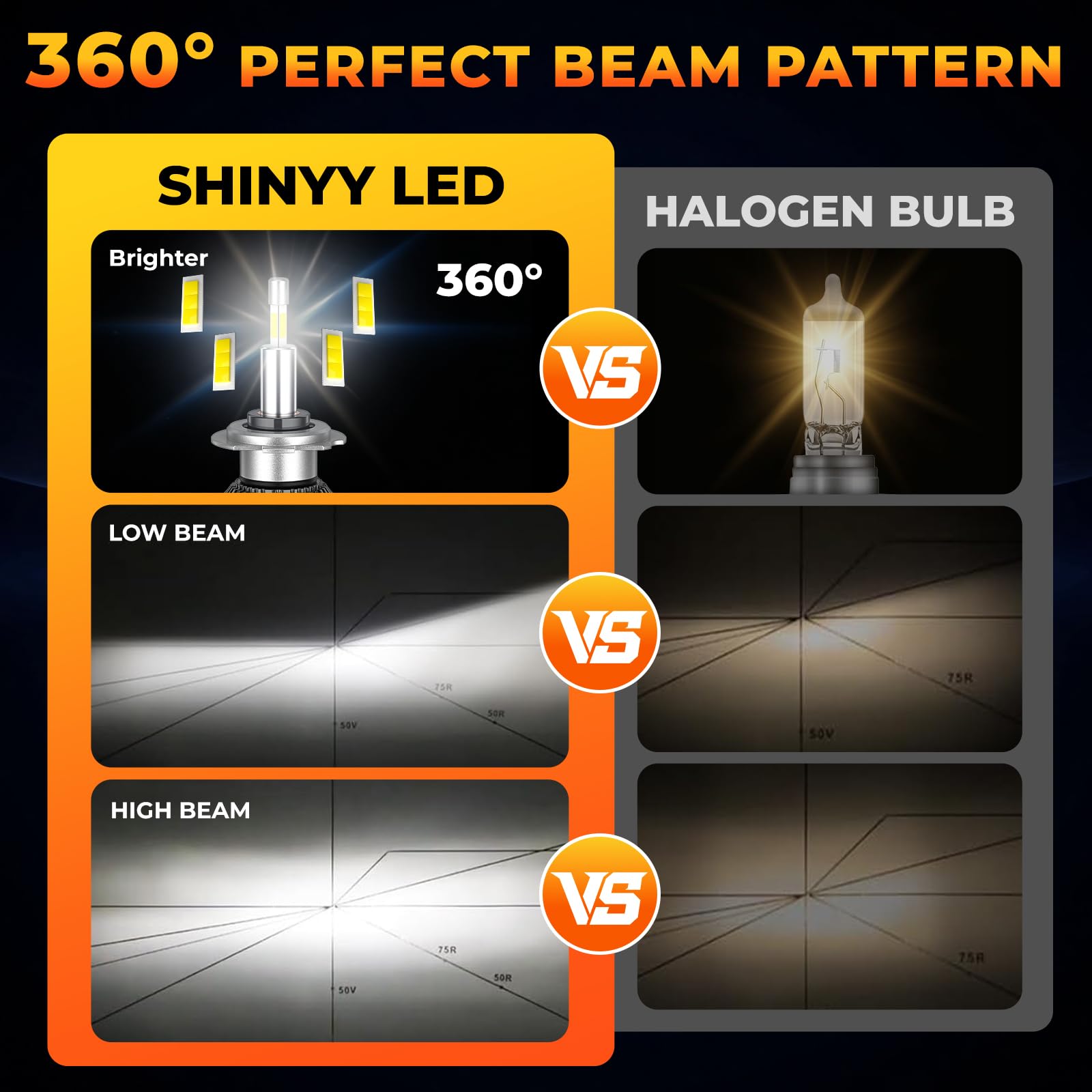 SHINYY Ampoule LED H7 360 Degrés, 2026 Nouveau 360° 32000LM Haute Puissance 6500K Blanc Froid Lampes H7 LED Feux de Croisement o Route pour Voiture, Canbus Anti Erreur, Pack de 2