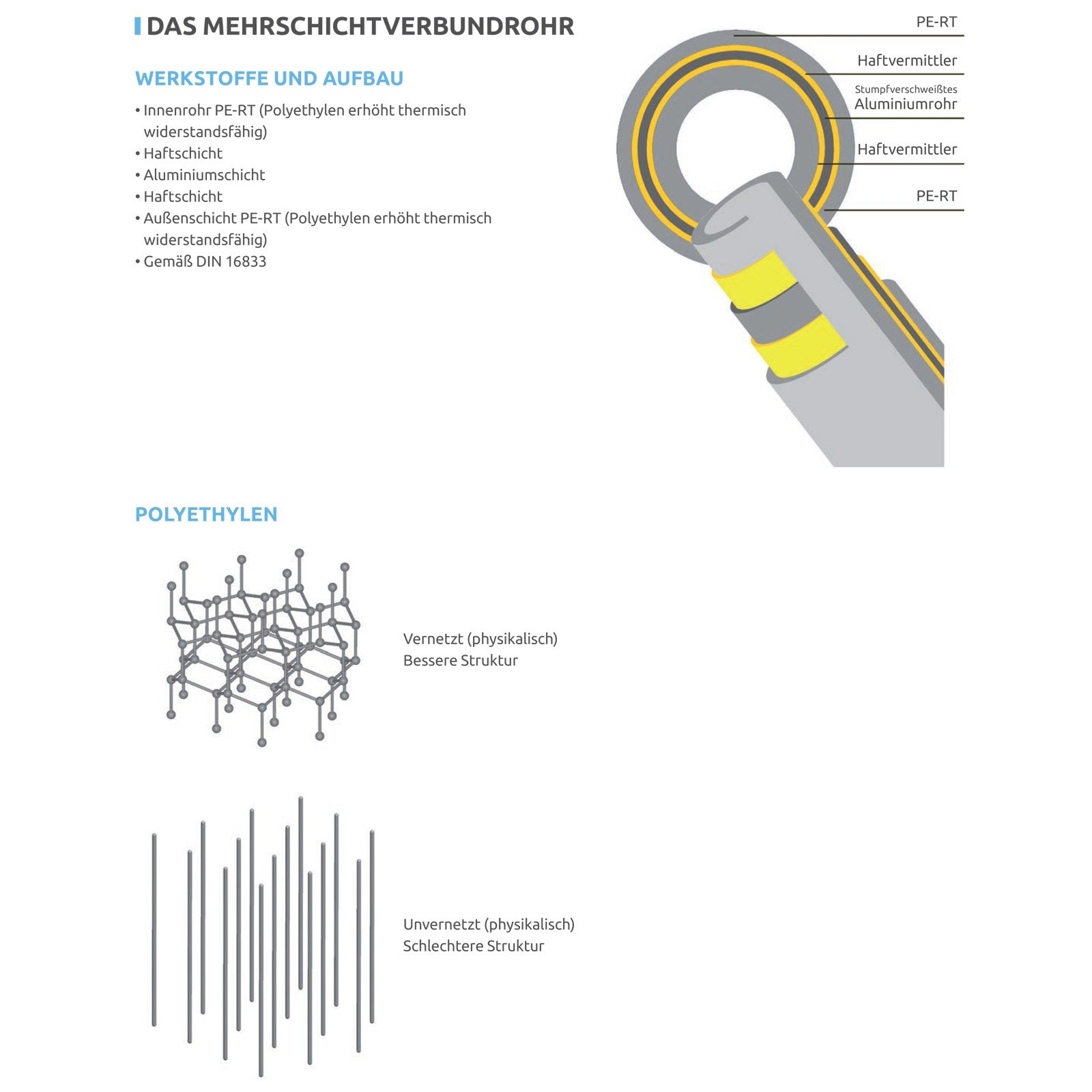 Pipetec Aluverbundrohr Aluminium Mehrschichtverbundrohr 26x3 mm 10m weiss PEX-Rohr Alu-Mehrschicht-Verbundrohr MV-Rohr Mehrschichtrohr Heizung Wasser
