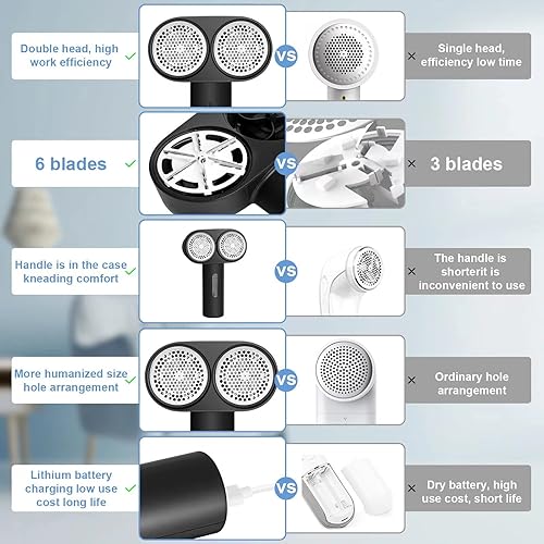 Miniatura 7 de Handzee Afeitadora de tela para quitar pelusas, afeitadora eléctrica recargable de doble cabeza, removedor de pelusa de 2 velocidades para ropa,