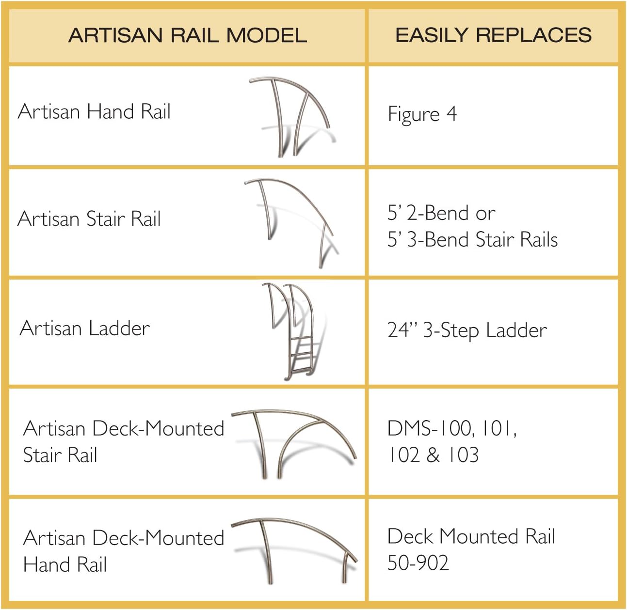 S.R.Smith ART-1003 Artisan Series Pool Ladder, 3-Step