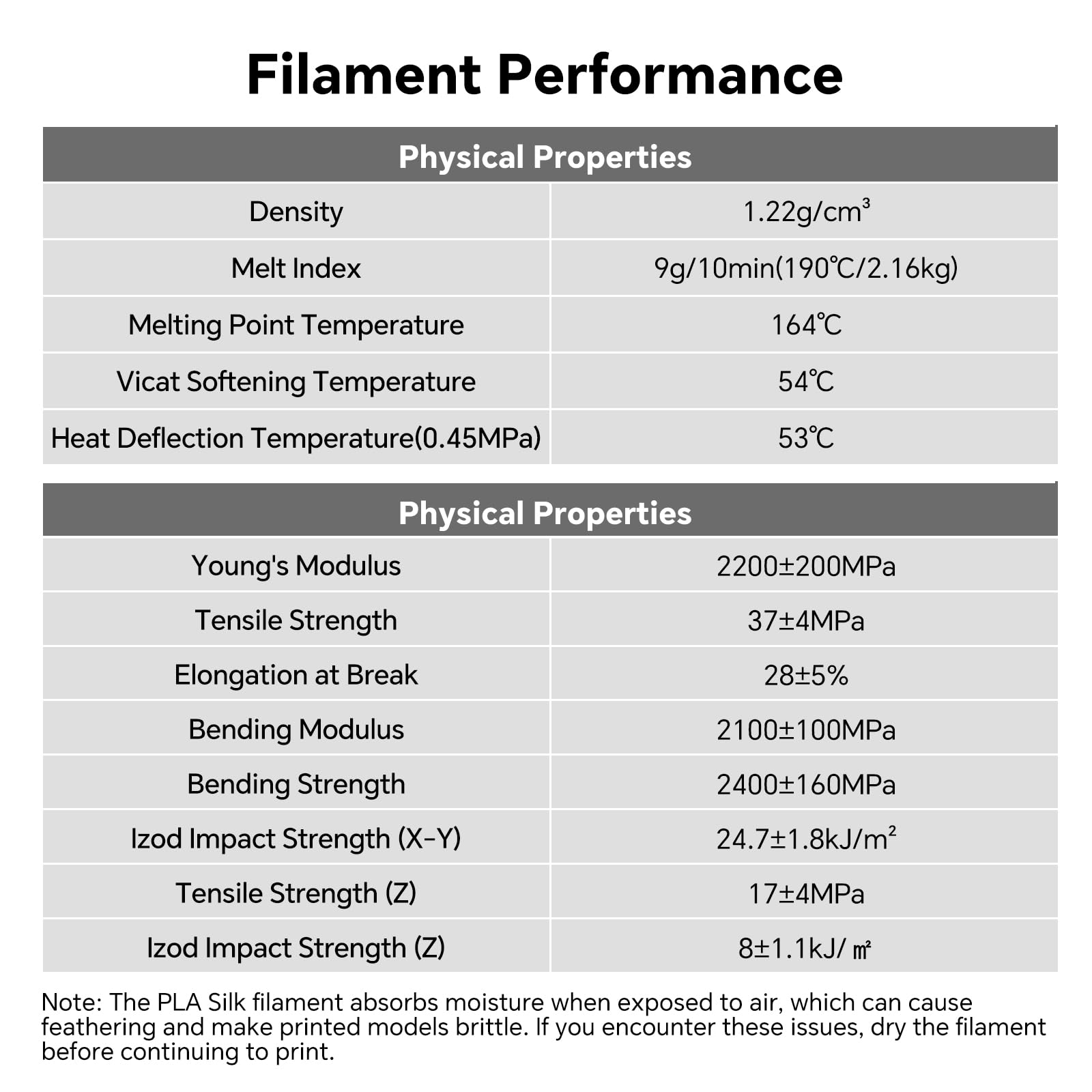 ANYCUBIC PLA Silk Filament CR