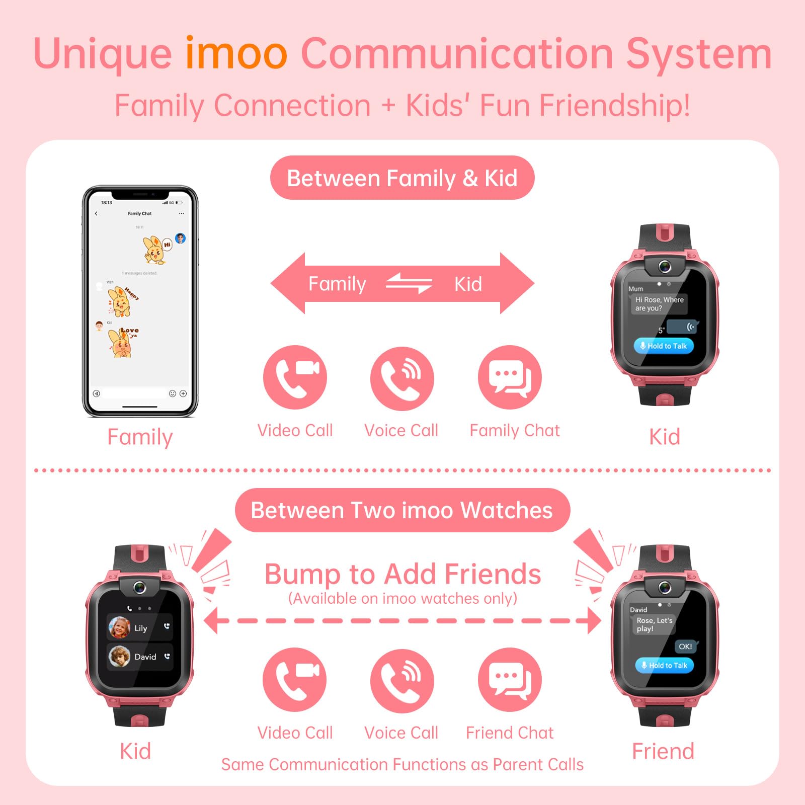 imoo Z1 Smartwatch Bambina Ragazza, Orologio Intelligente per Ragazze con Videochiamate & Chiamate Lunga Autonomia, Orologio Bambino Localizzatore GPS, Resistente all'Acqua IPX8 (Z1, Rosa)