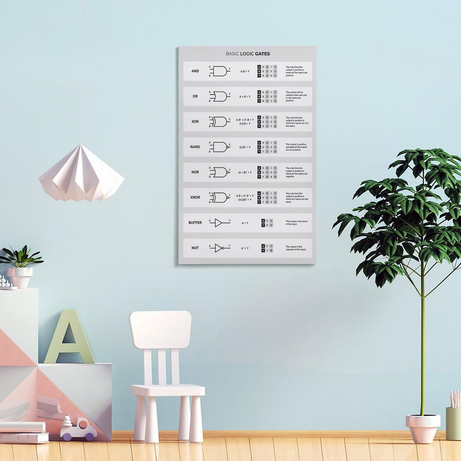 Póster de Logic Gates para ingeniero electrónico, impresión de referencia para electricistas, arte de pared de laboratorio de electrónica, idea de decoración de ingeniería para taller, lienzo Wa