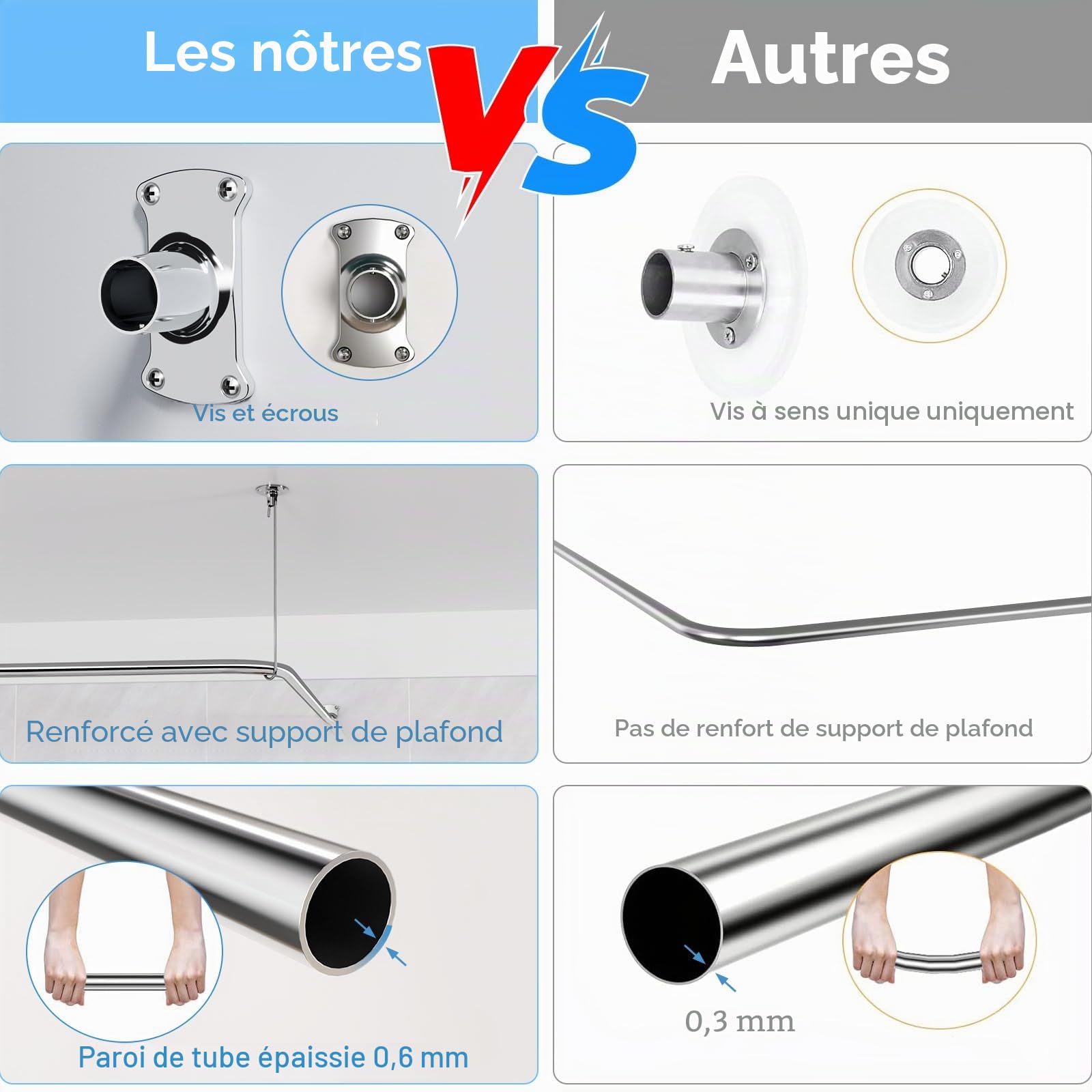 Tringle à rideau de douche en forme de L, 100-120 x 100-190 cm, barre de douche réglable, SUS304 en acier inoxydable SUS304 Rail de rideau de douche d'angle, tringle de douche avec 16 anneaux