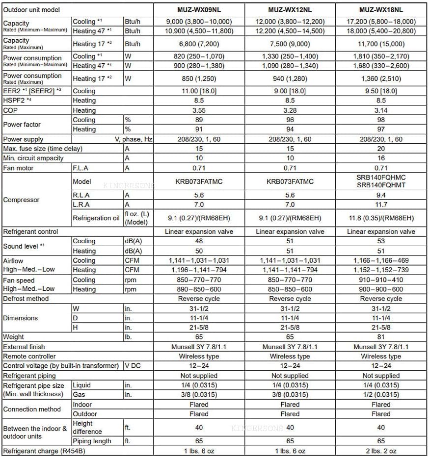 Technical specifications table for Mitsubishi mini-split units.