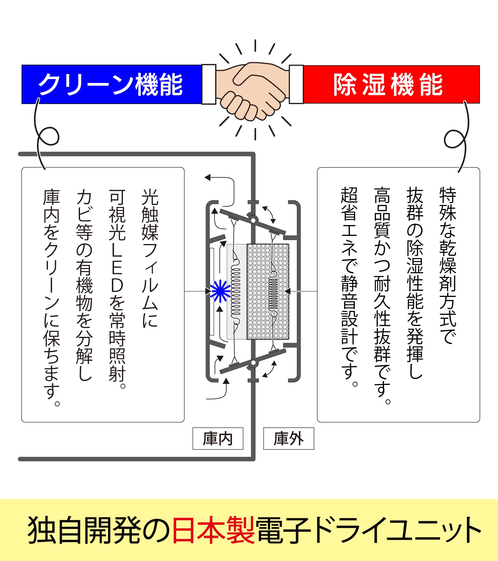 Amazon.co.jp: 東洋リビング オートクリーンドライ LD-160CDWS(B) LD 