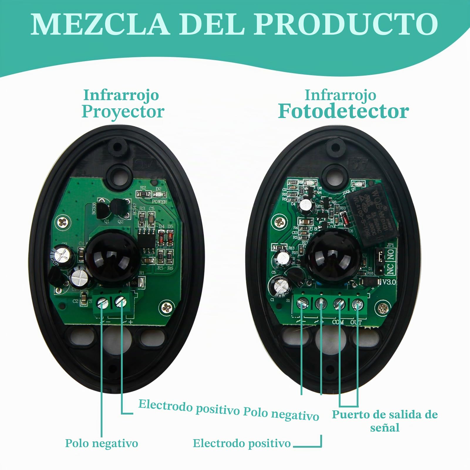 Kit de fotocélulas infrarrojas universales para automatización de portones y garajes, compatibles con 12/24V AC-DC, sensor de seguridad con filtro solar, resistente a la intemperie