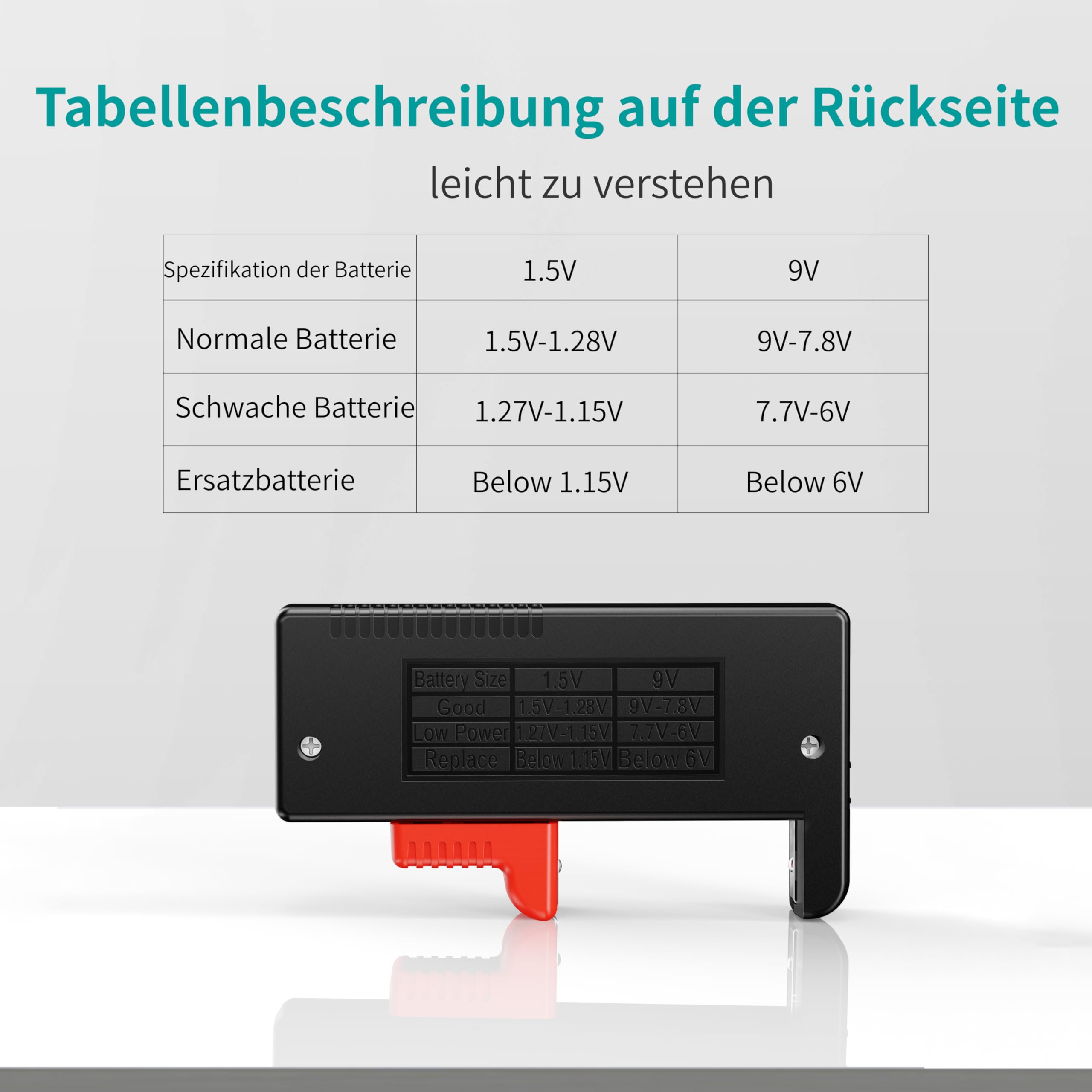 Dlyfull Tester per batteria universale AA AAA C D 9V, misuratore veloce per batterie 1,5V e a bottone