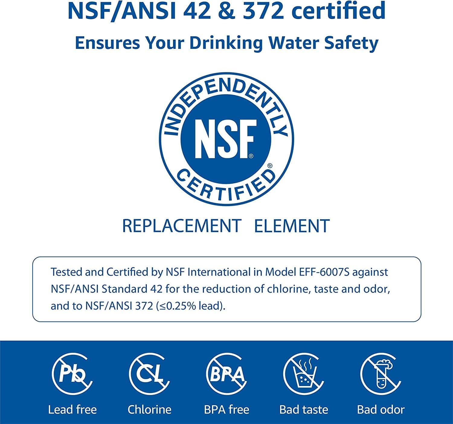Waterspecialist UKF8001 Water Filter, Replacement for EveryDrop Filter 4, Whirlpool EDR4RXD1, 4396395, Wrx735sdbm00, Mfi2570fez Msd2651heb, Krfc300ess01, 469006, Pack of 3