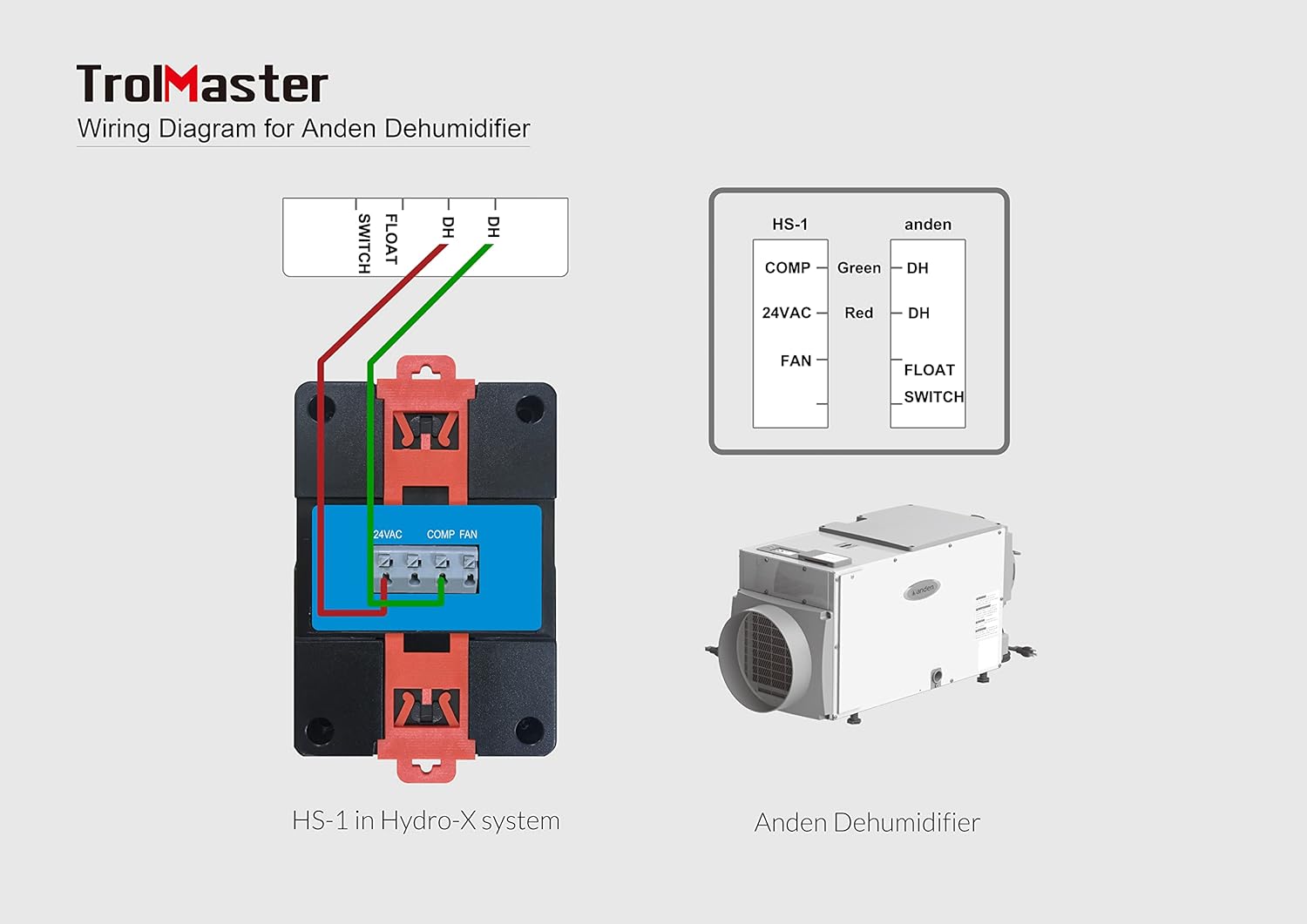 HS-1 Wiring Diagram for a single Anden Dehumidifier