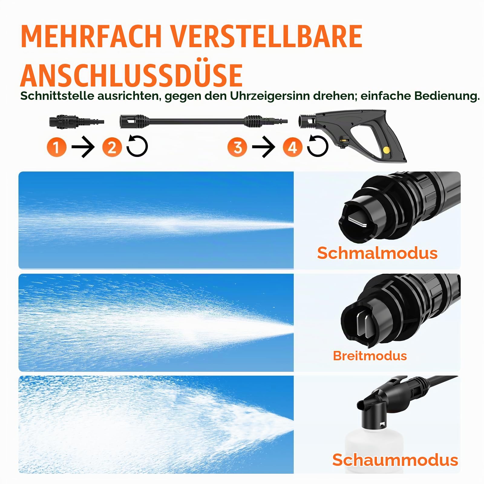 Hochdruckreiniger 140 Bar, 1600W Mobiler Hochdruck Wasserpistole, 420 l/h Fördermenge, mit Schaumkanone und Schlauchtrommel, Hochdruckpistole für Autos/Zäune/Garten/Patios