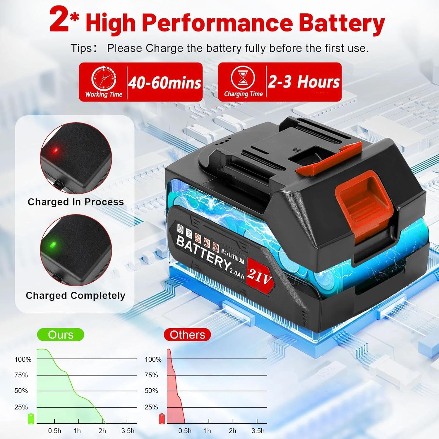 Desbrozadora con batería, batería eléctrica para baterías Makita 3 en 1, desbrozadora giratoria 90°, con batería y cargador, mango ajustable para podar césped y jardín (rojo)