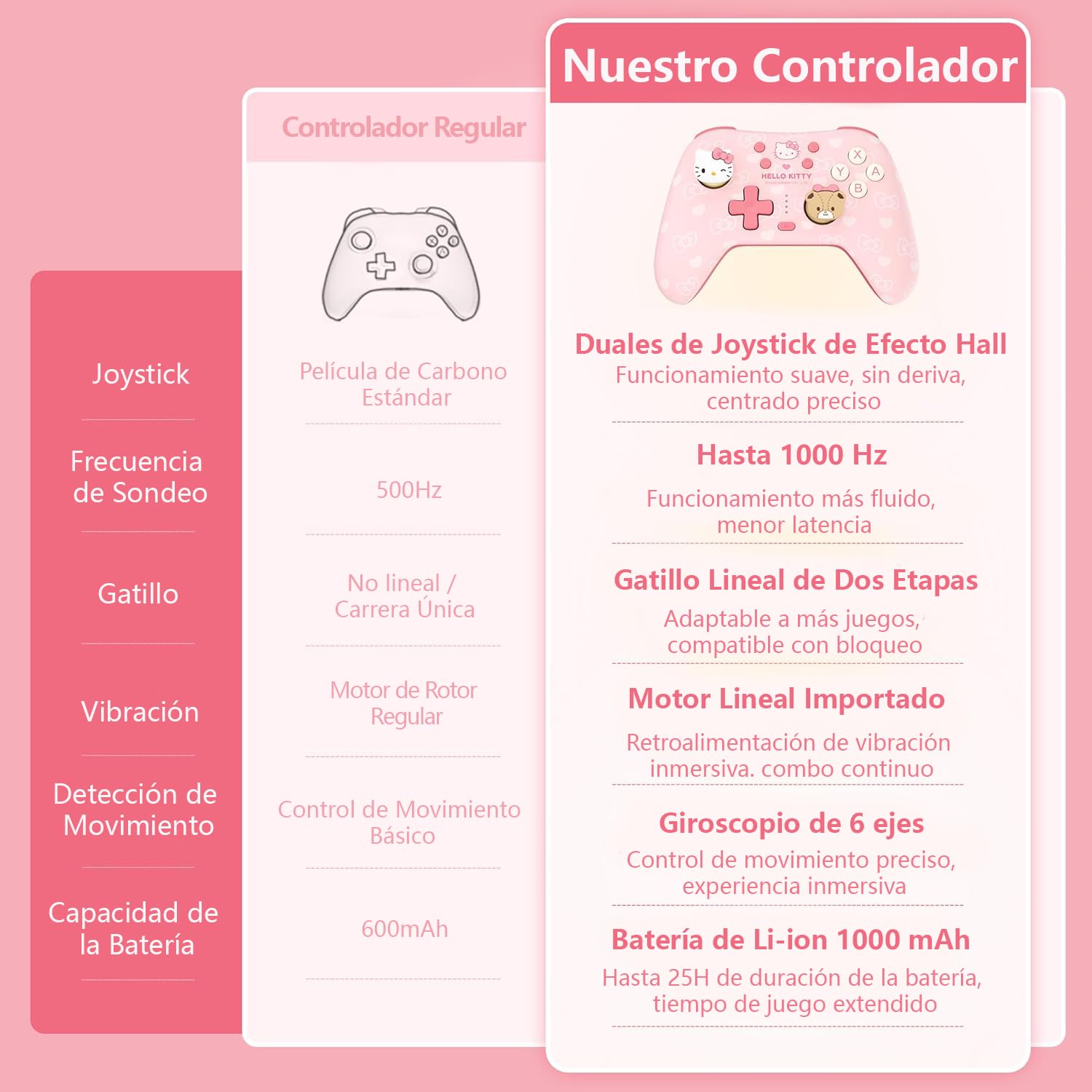 Kuitmor Mando Switch 2, Mando Inalámbrico PC, Joystick de efecto Hall, 2.4G y Bluetooth y Cableado, Botones Programables, Turbo/Vibración/RGB Ajustables, Para PC/Switch/iOS/Android/Linux