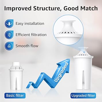 Overbest Pitcher Water Filter Replacement for Brita Filters, 3 Pack