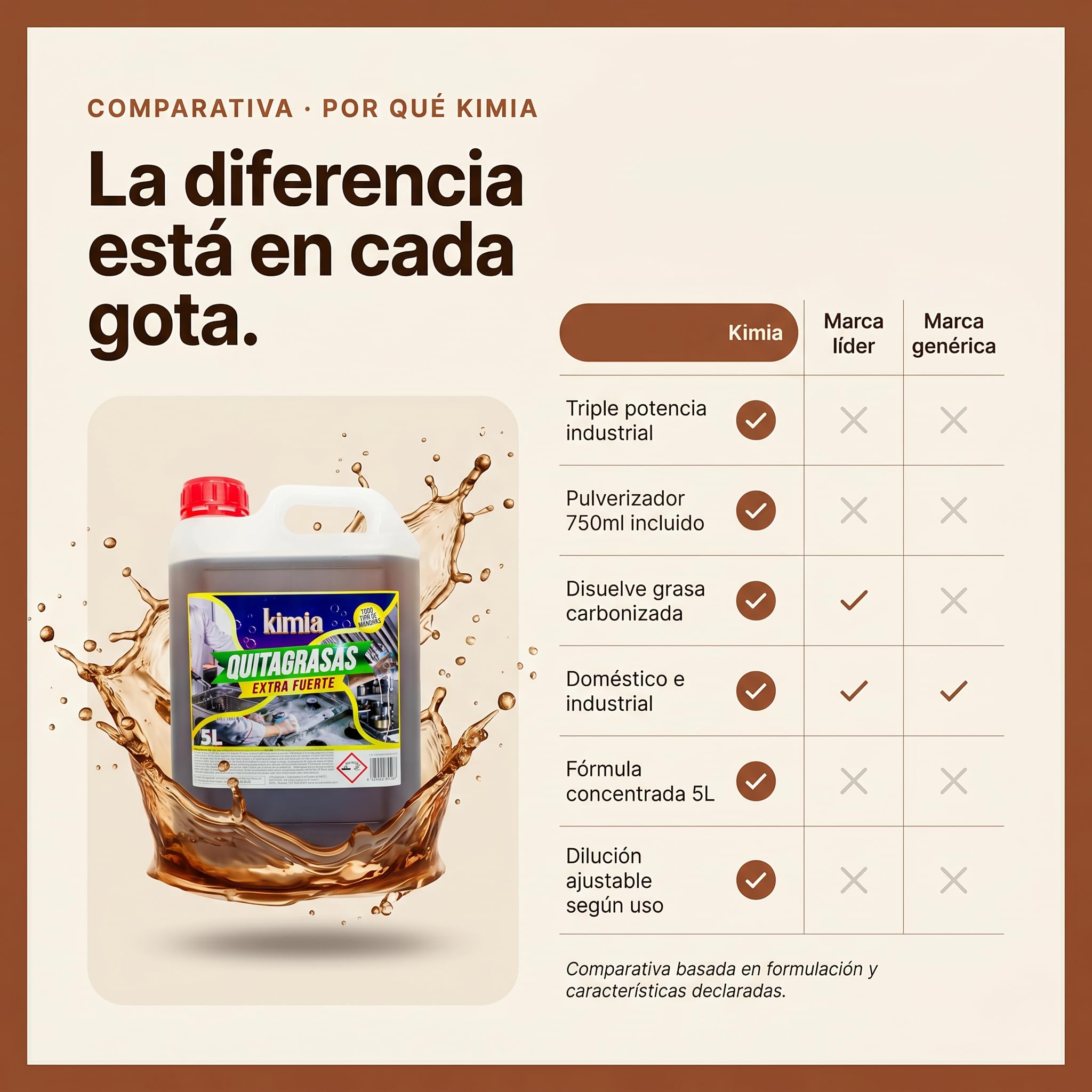 KIMIA Quita Grasas Extra Fuerte 5L + Pulverizador 750ml Desengrasante Concentrado Profesional