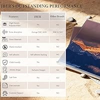 Vista 5 de JBER Paquete de 6 paneles acústicos artísticos, paneles de pared insonorizados de 72 x 48 pulgadas, paneles de pared autoadhesivos grandes, paneles