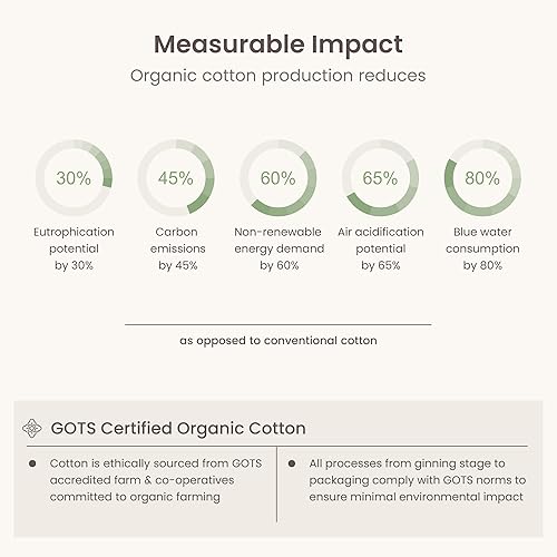 Miniatura 9 de Bioweaves Juego de 4 piezas de sábanas de tejido de percal de 100 % algodón orgánico lavado, con certificación GOTS, bolsillo profundo de 17
