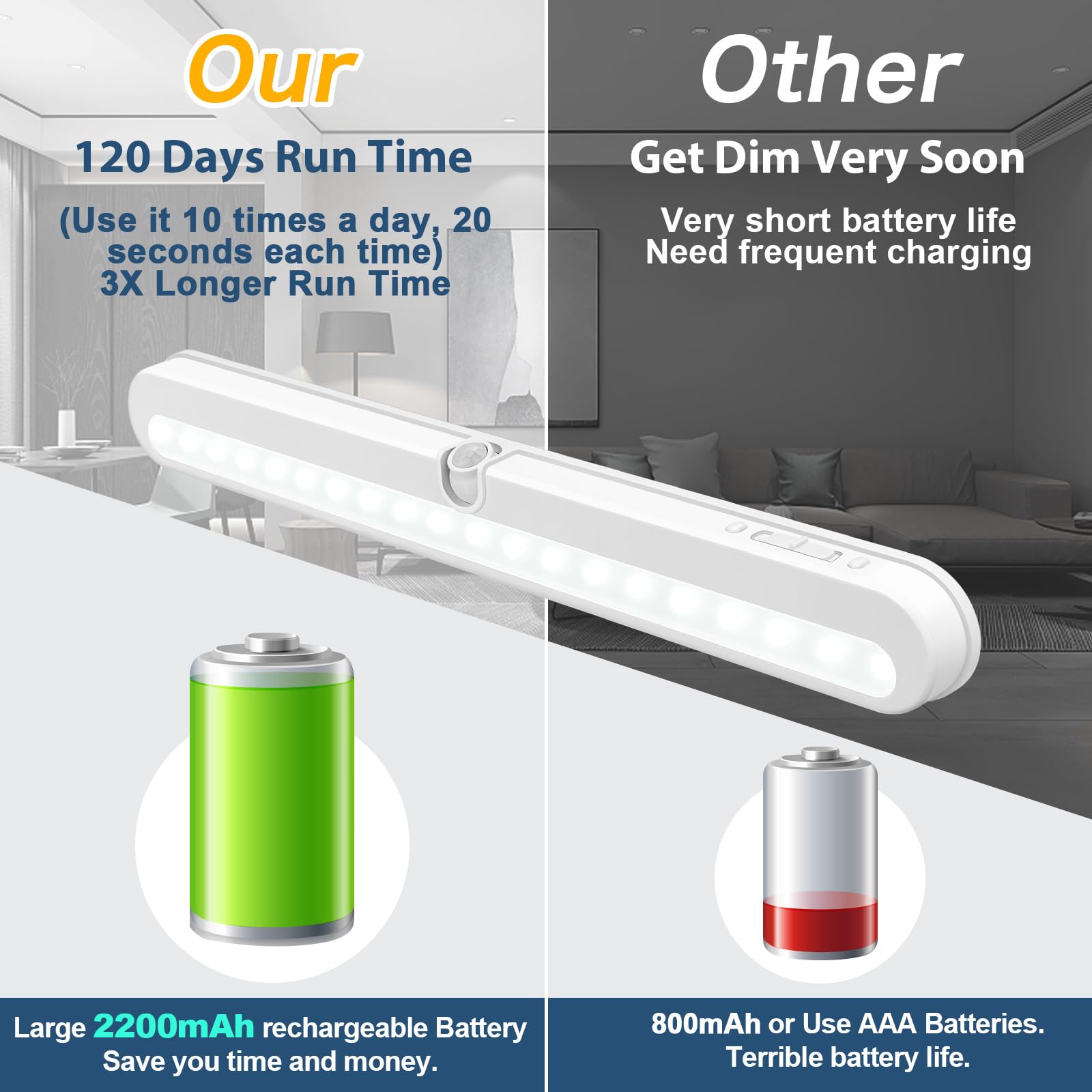 BLS Under Cabinet Lighting, 2200mah Rechargeable Closet Lights