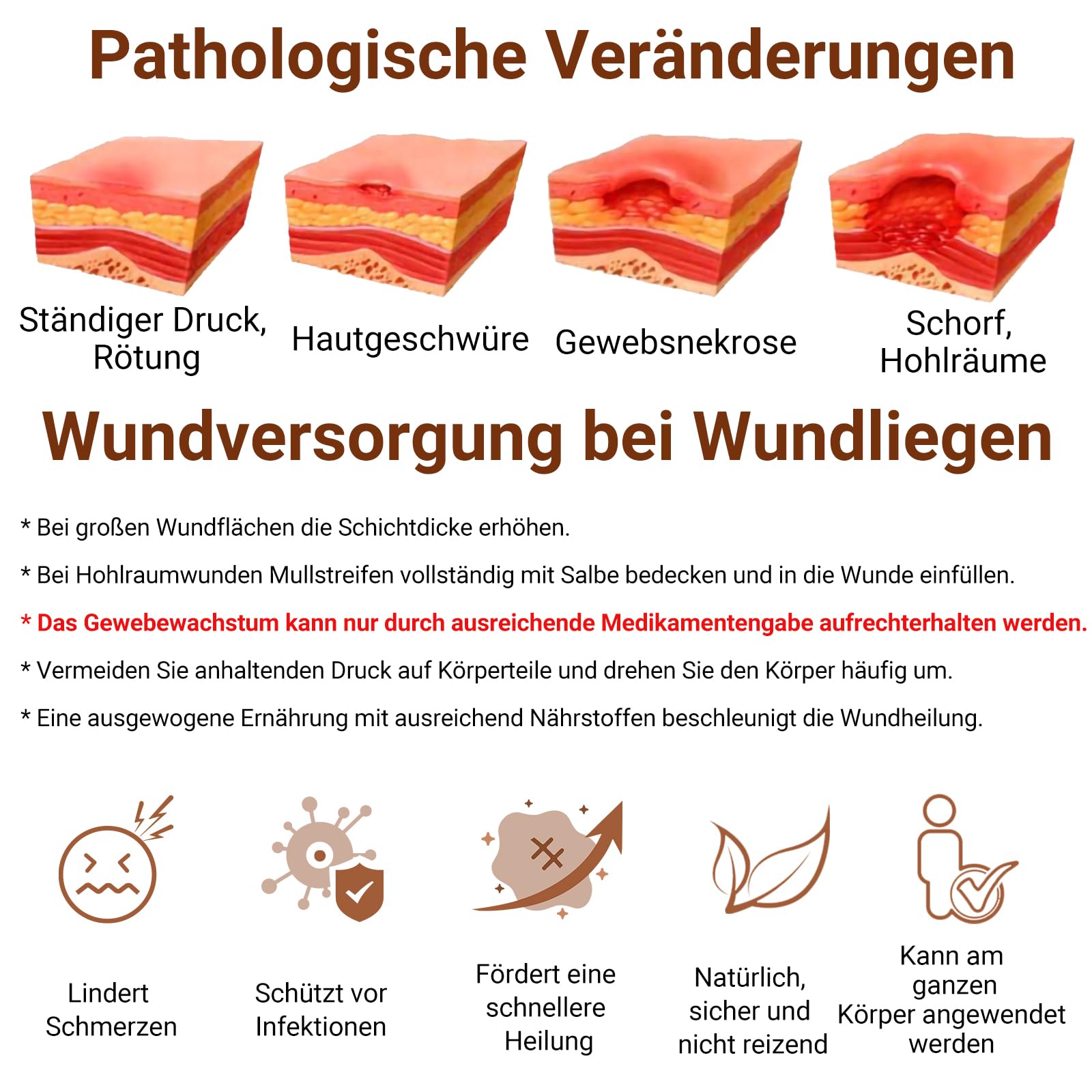 Wundliegen-Creme, Wundheilungssalbe Hautreparaturbehandlung Infektionsschutz Erste-Hilfe-Salbe für Dekubitus & Druckgeschwüre Diabetische Venenfuß- und Beingeschwür Verbrennungen Schnitte