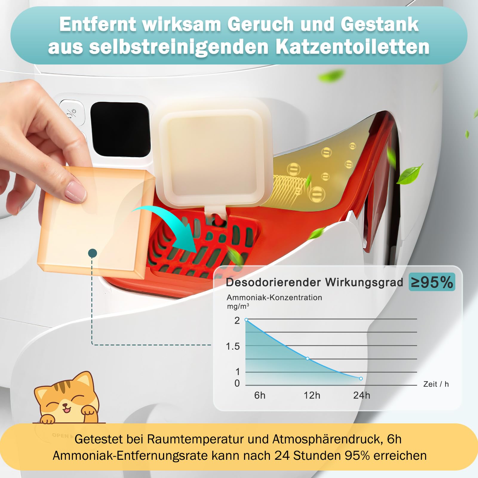 6 x N50 neutralizator zapachów 2.0 do Pura Max & Pura Max 2 – wkłady do usuwania zapachów do samoczyszczących kuwety dla kotów, ekskluzywna kompatybilność, długotrwała kontrola zapachu