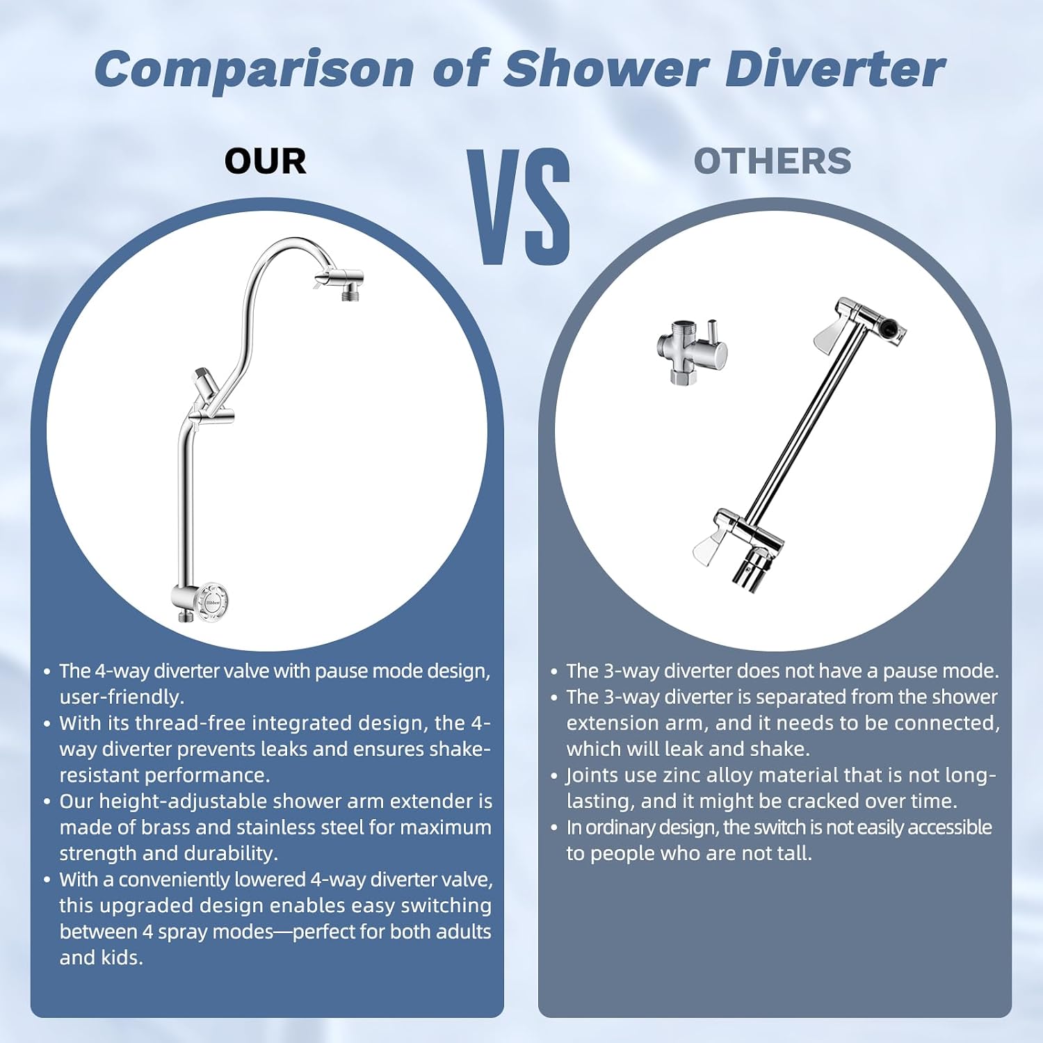 Hibbent Upgraded cUPC Certified 13'' Shower Head Combo, High Pressure 5-spray Rainfall Showerhead, Stainless Steel 4 Modes Handheld Spray, All Metal 4-way Diverter Arm, 71'' Hose & Holder, Chrome