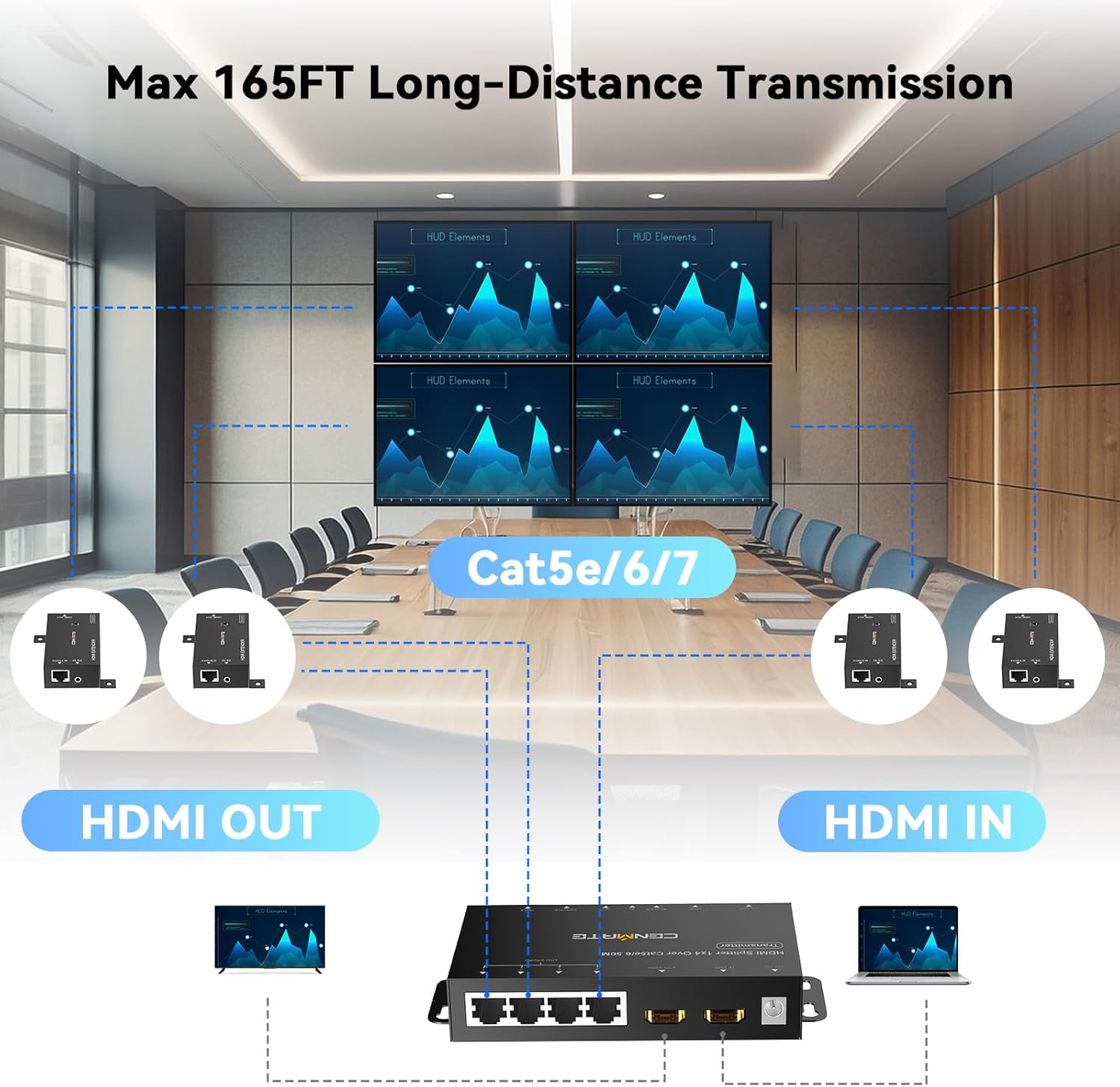 1x4 HDMI Extender Splitter, Up to 165FT Over CAT5e/6/7, 8 Channel Transmission with 1 HDMI Loop Out, Supports IR, 3D, HDCP, EDID, POC